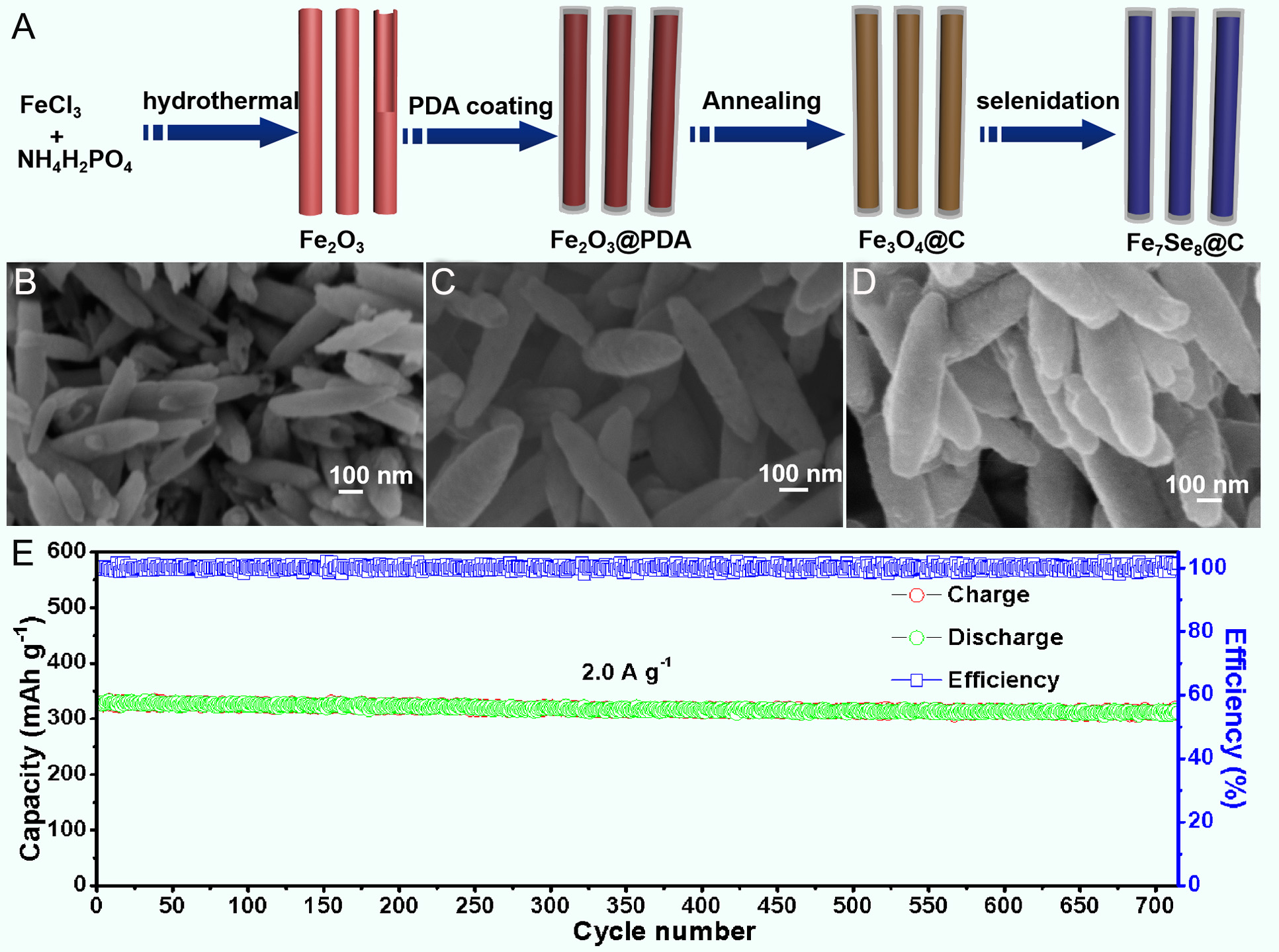 Recent advances of conversion-type iron-based materials for sodium-ion batteries