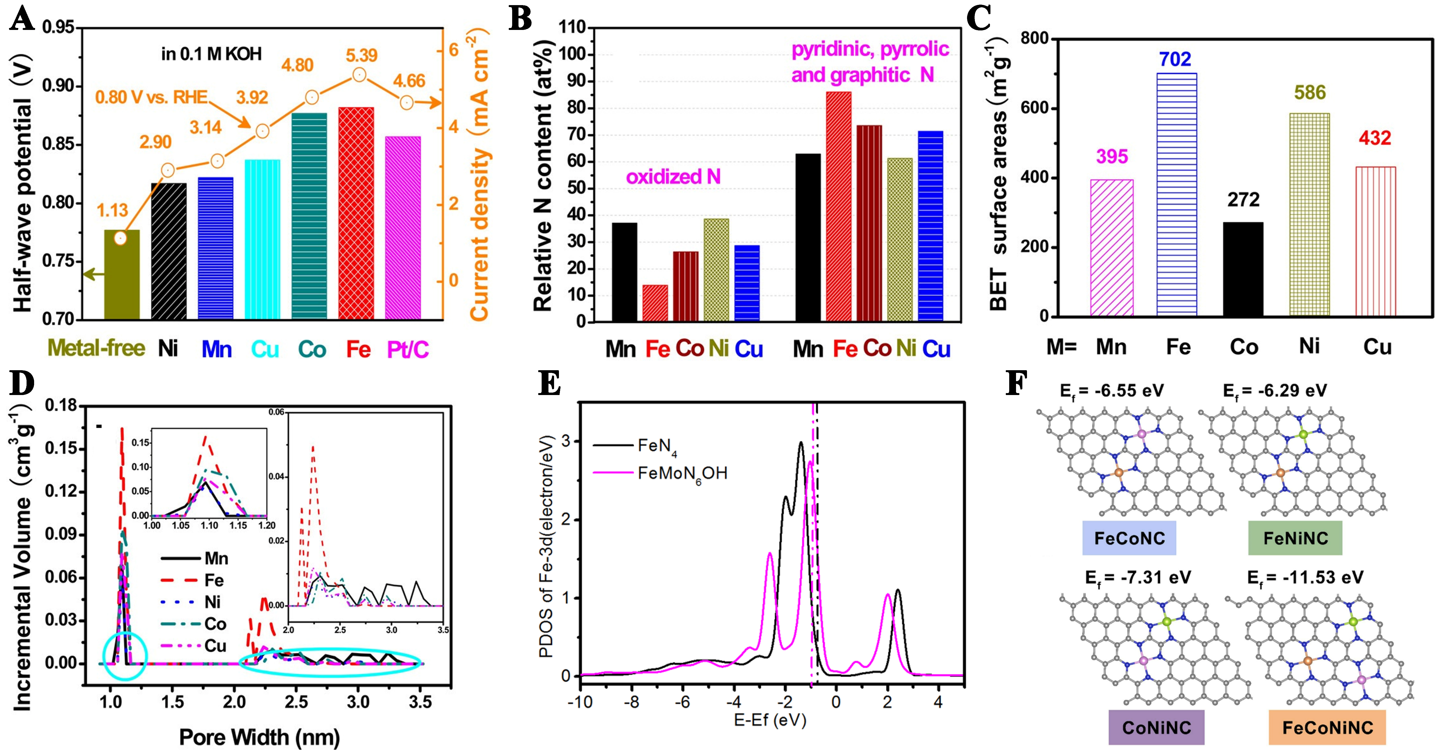 Carbon-based materials for electrocatalytic energy conversion: from understanding to designing