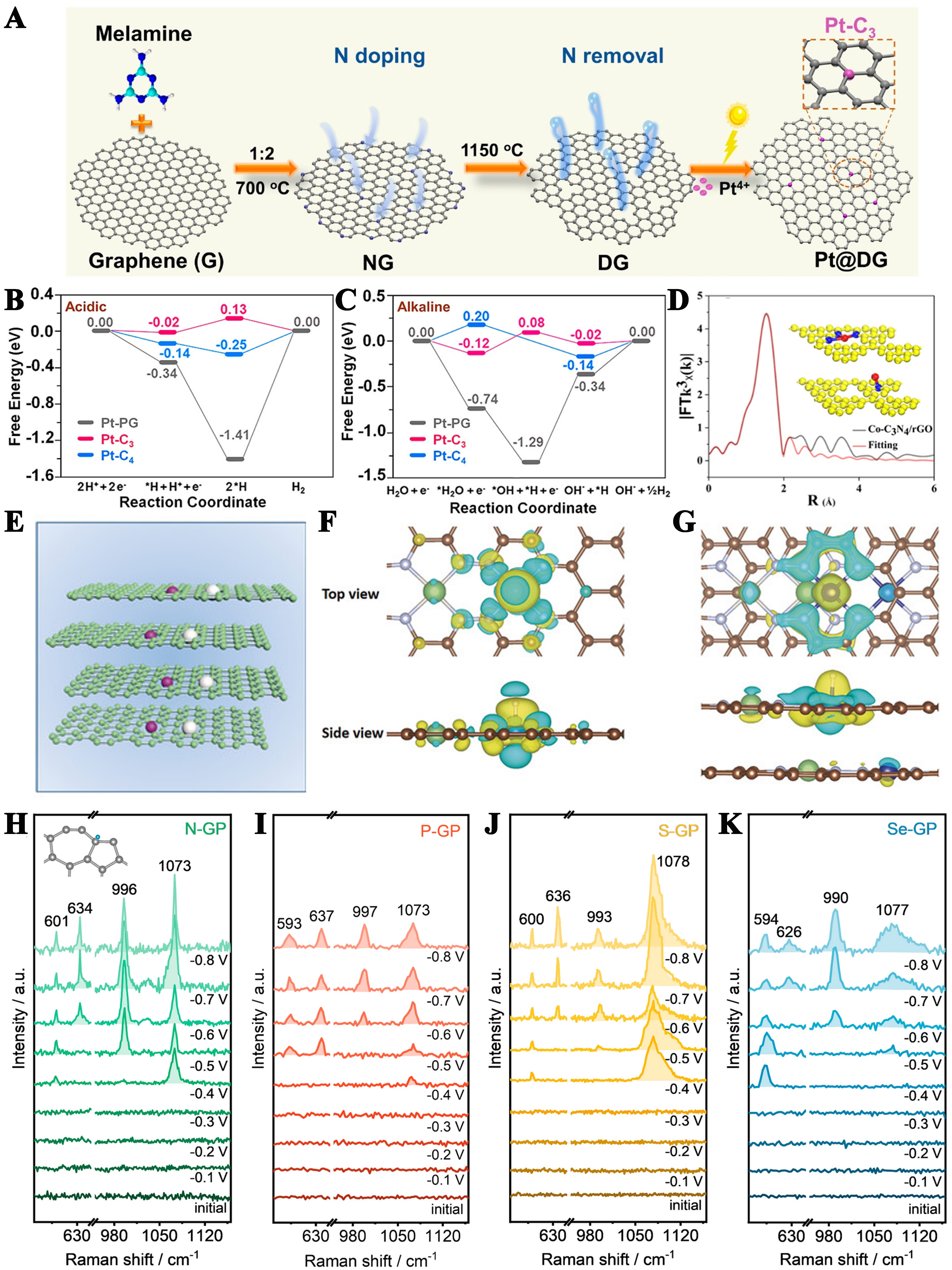 Carbon-based materials for electrocatalytic energy conversion: from understanding to designing