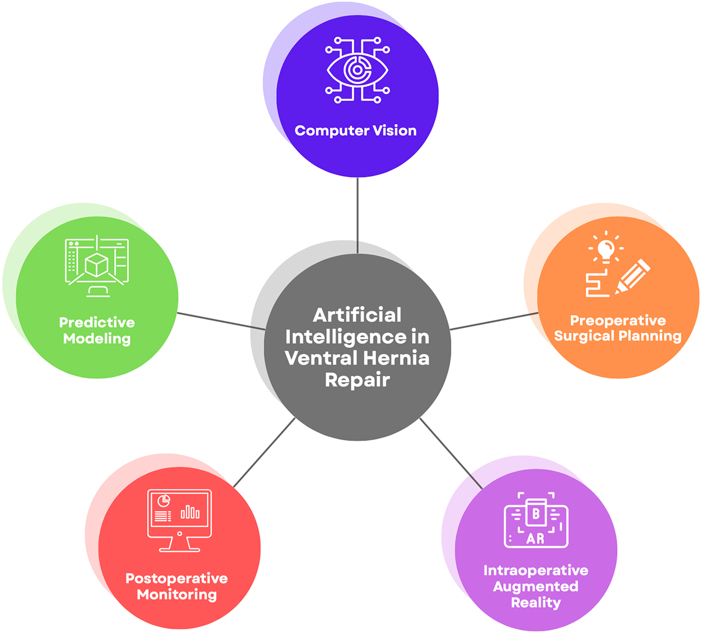 AI-powered medical imaging for ventral hernia repair
