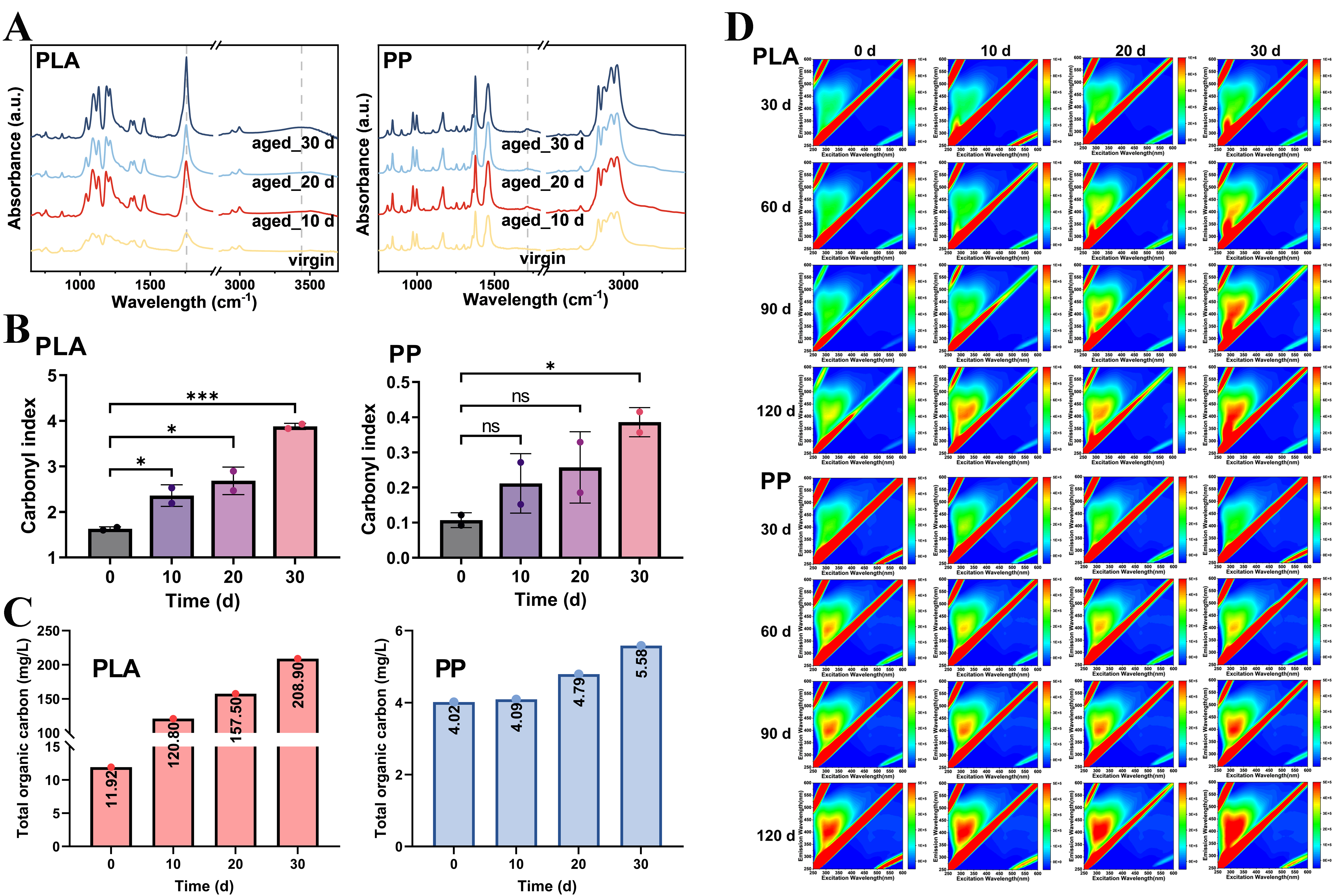 Effects of photoaging on biofilm development and microbial community in polypropylene and polylactic acid microplastics in freshwater