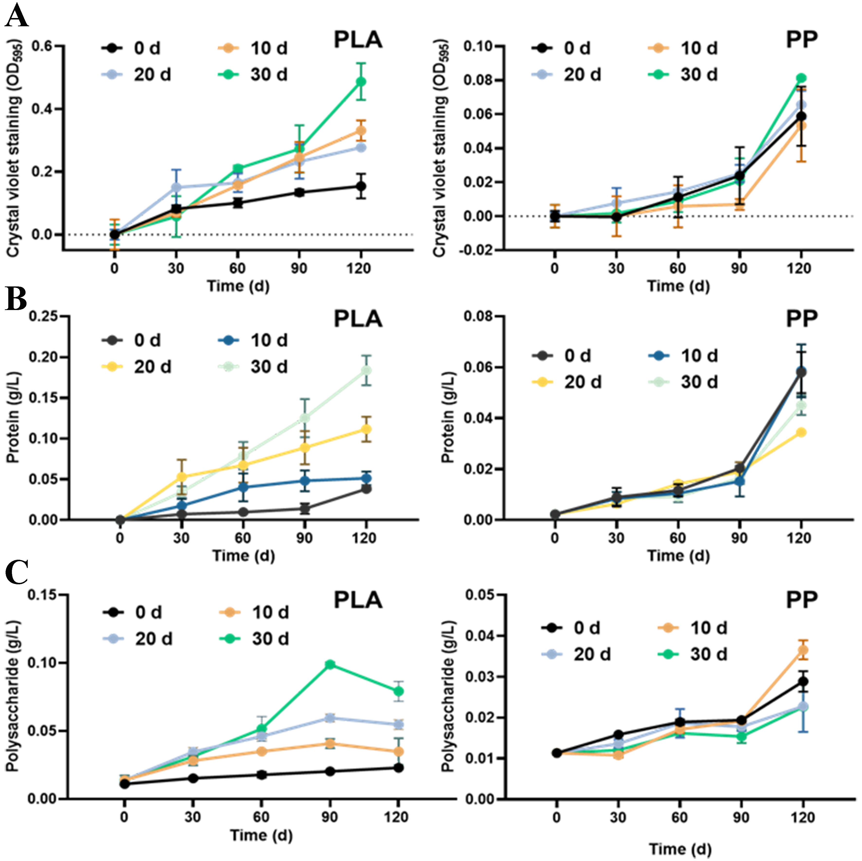 Effects of photoaging on biofilm development and microbial community in polypropylene and polylactic acid microplastics in freshwater