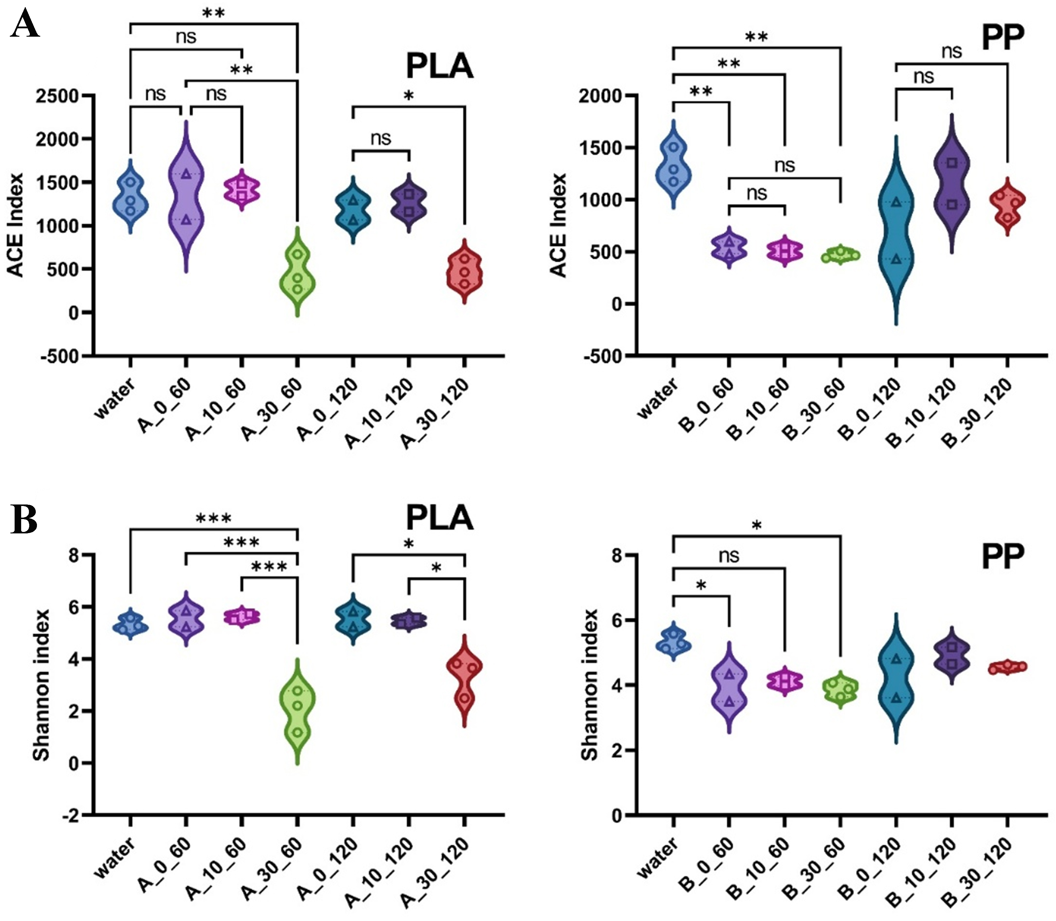Effects of photoaging on biofilm development and microbial community in polypropylene and polylactic acid microplastics in freshwater