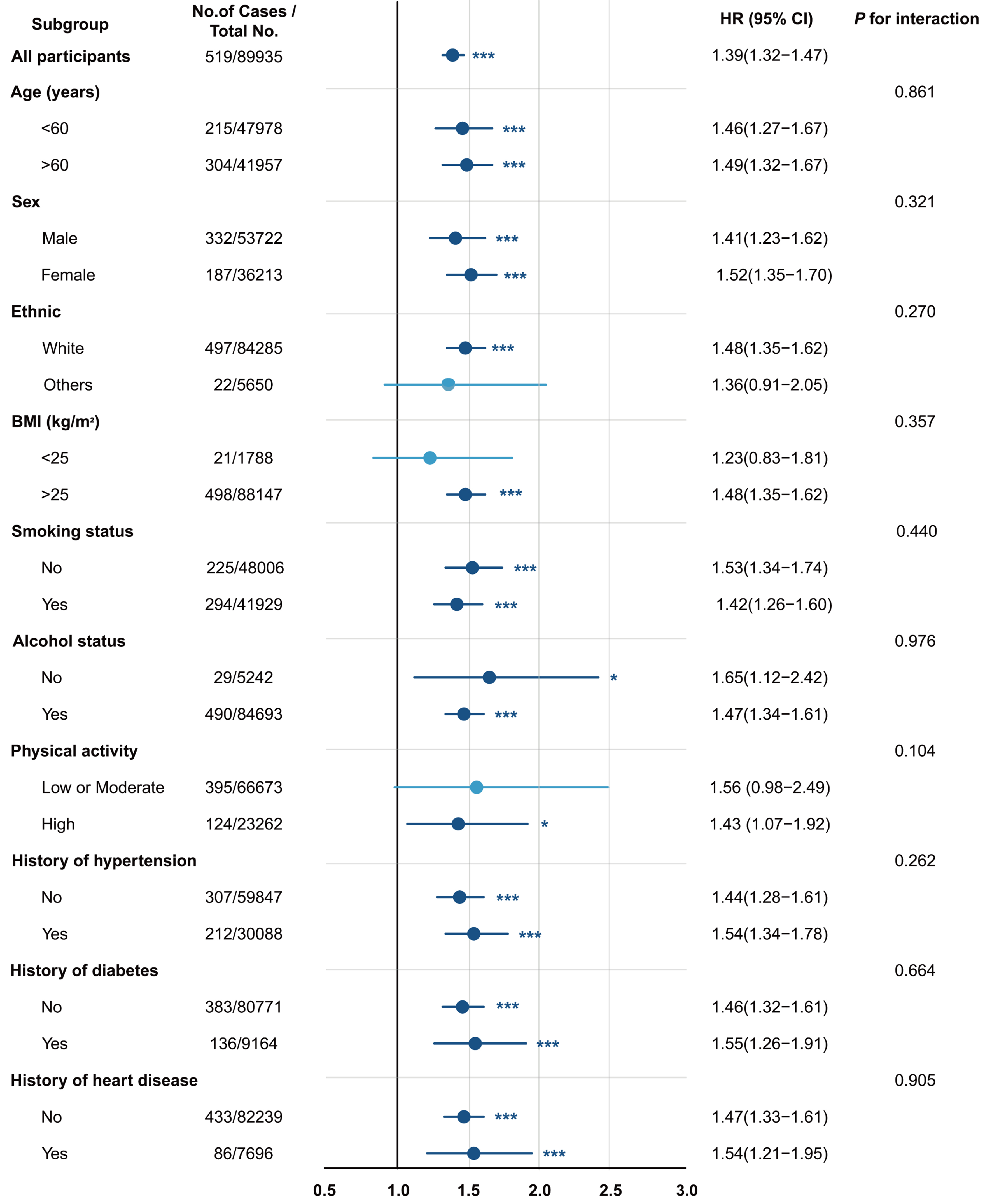Accelerated biological aging drives the progression from MASLD to cirrhosis