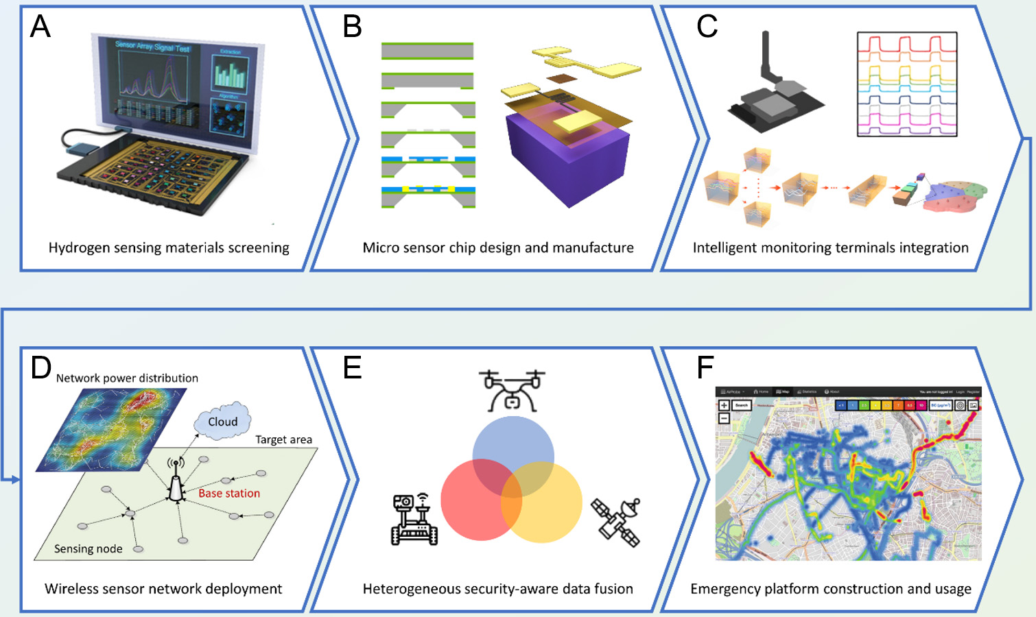 Large-scale hydrogen storage-transportation equipment safety and accident chain interruption keys for petrochemical industry
