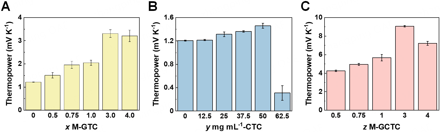 Boosted thermopower in aqueous thermocells through additives-induced ionic regulation for low-grade heat harvesting