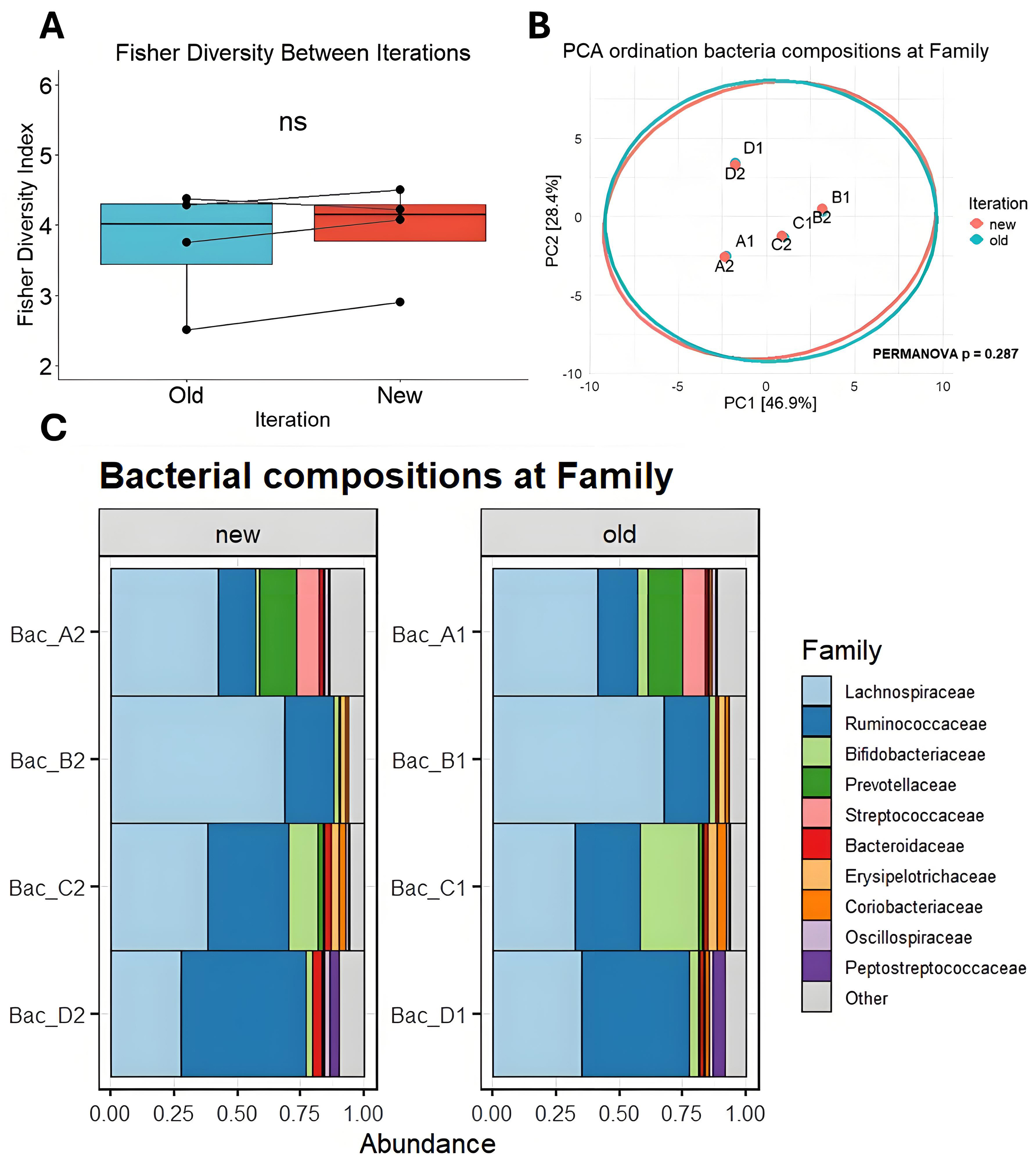 Assessment of the reproducibility of bacterial membrane vesicle isolation and characterization