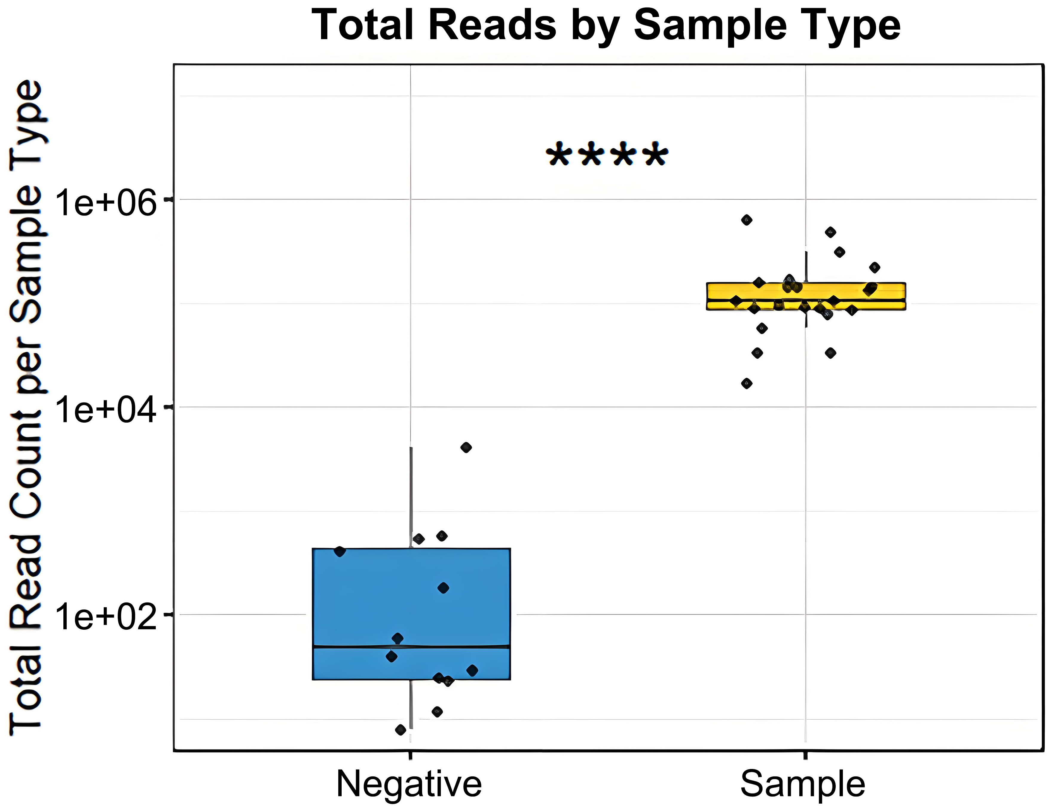 Assessment of the reproducibility of bacterial membrane vesicle isolation and characterization