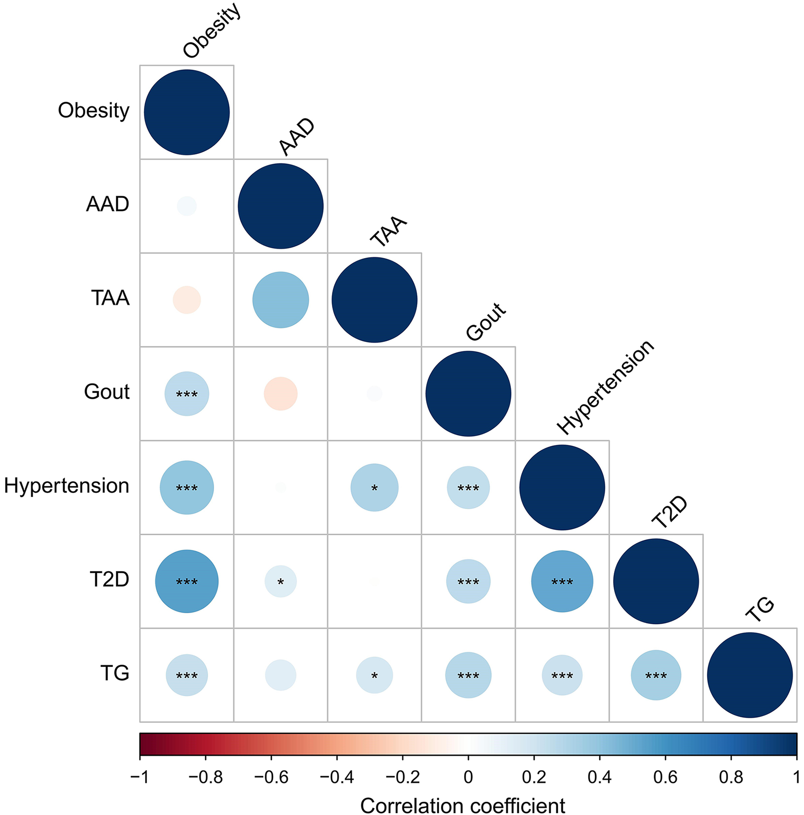 Causal relationships among seven cardiovascular-associated metabolic diseases: insights from a bidirectional Mendelian randomization study