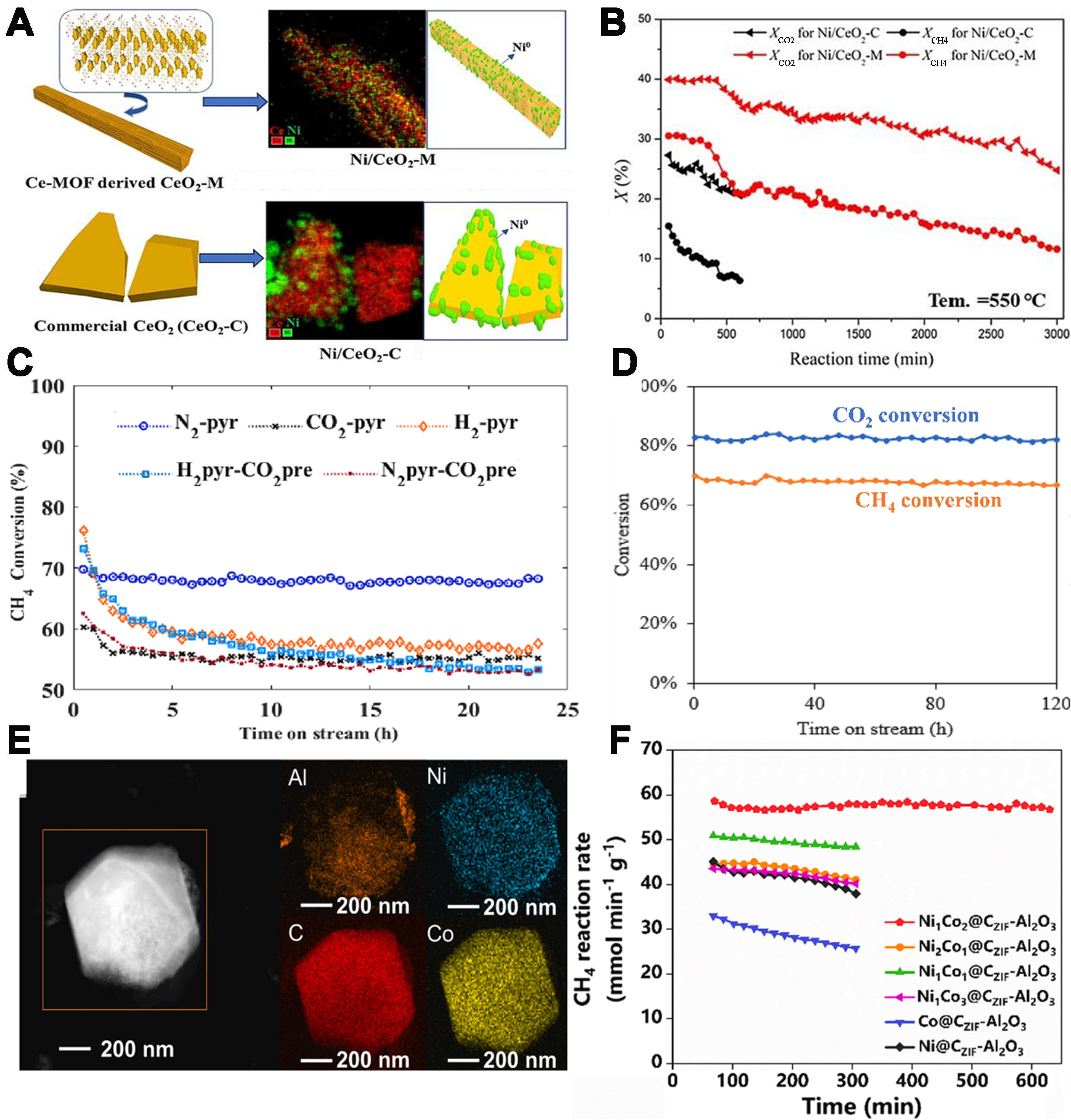 Perspective on MOFs-derived catalysts for photothermal dry reforming of methane
