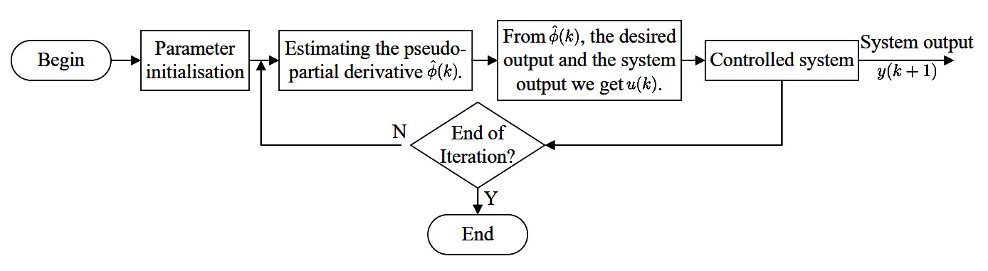 Data-based dynamic event-triggered attitude control for helicopter with aperiodic denial-of-service attacks