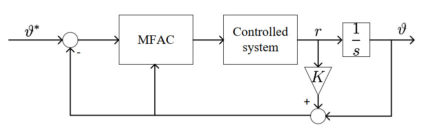 Data-based dynamic event-triggered attitude control for helicopter with aperiodic denial-of-service attacks
