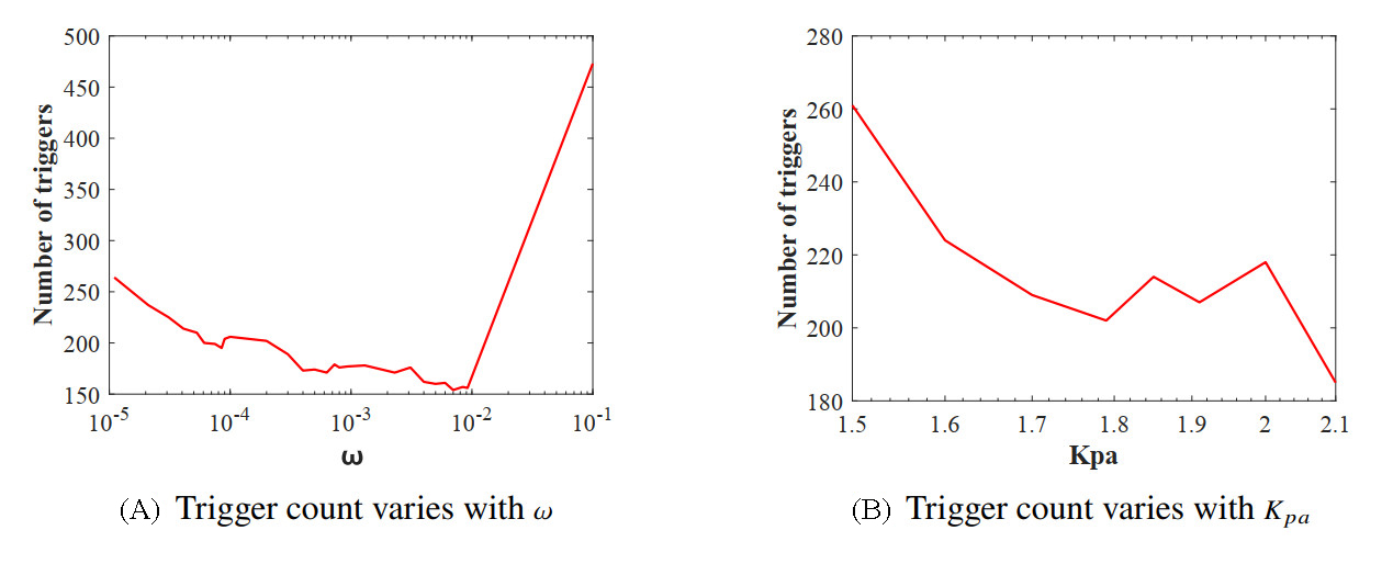Data-based dynamic event-triggered attitude control for helicopter with aperiodic denial-of-service attacks