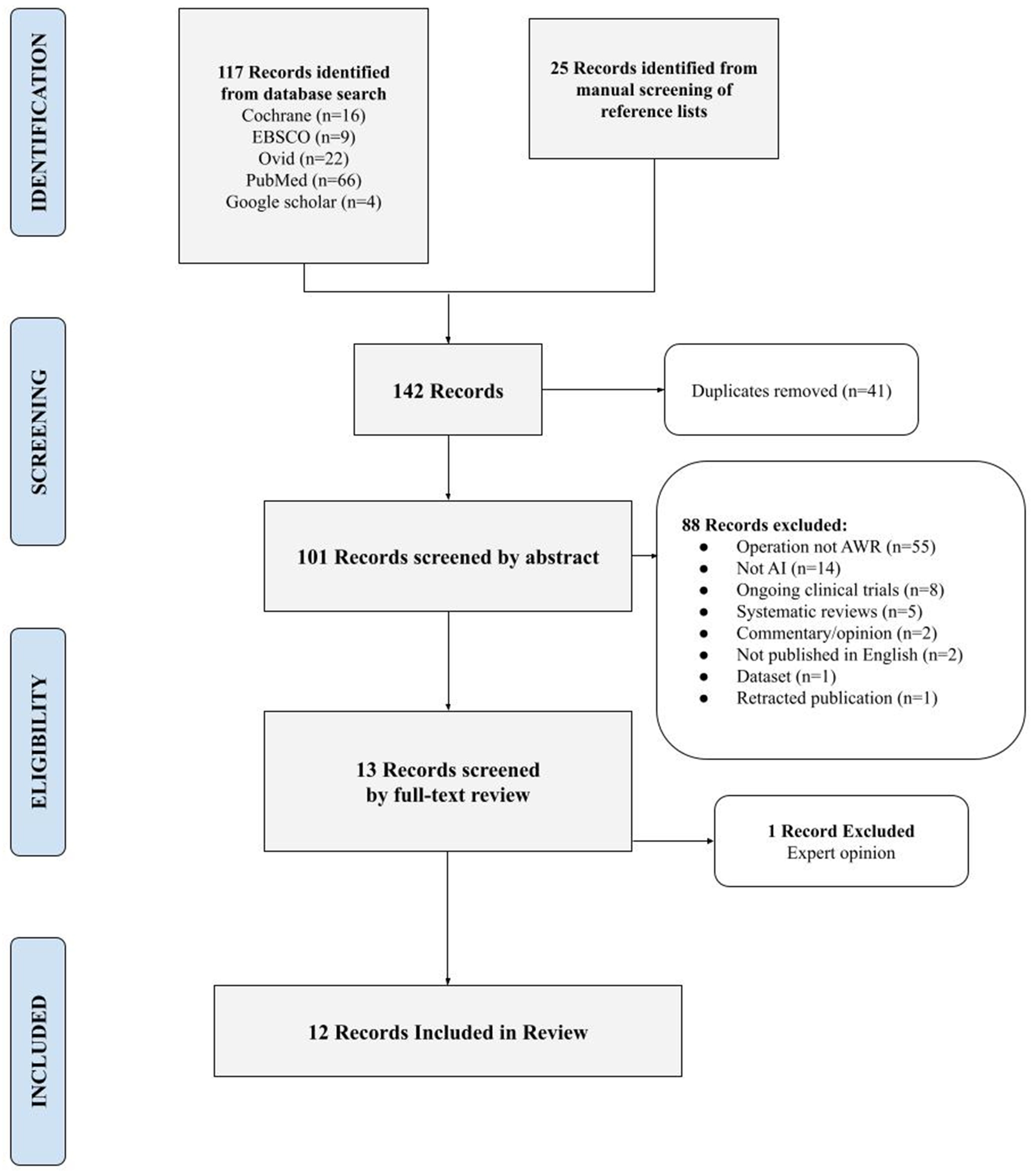 Artificial intelligence use in abdominal wall reconstruction: a systematic review