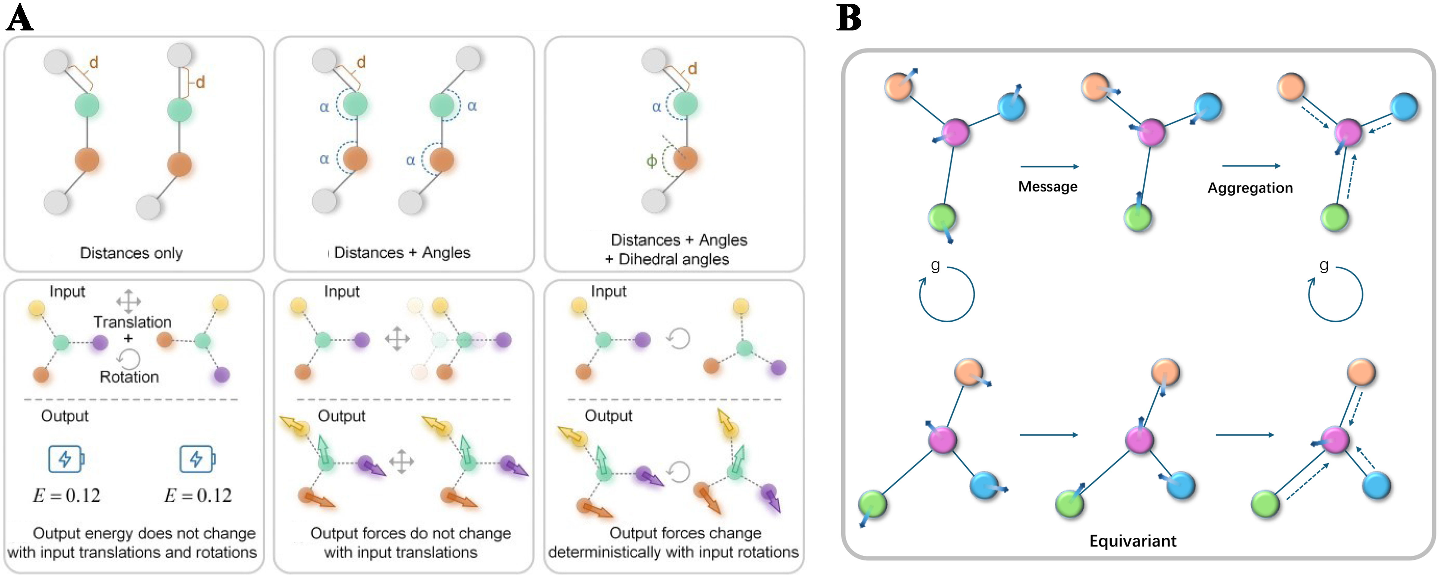 A critical review of machine learning interatomic potentials and Hamiltonian