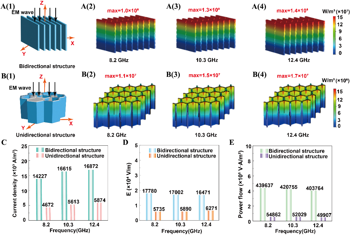 Bioinspired porous Ti<sub>2</sub>CT<sub>X</sub>/Si<sub>3</sub>N<sub>4</sub> composites with aligned lamellar structure for efficient microwave absorption