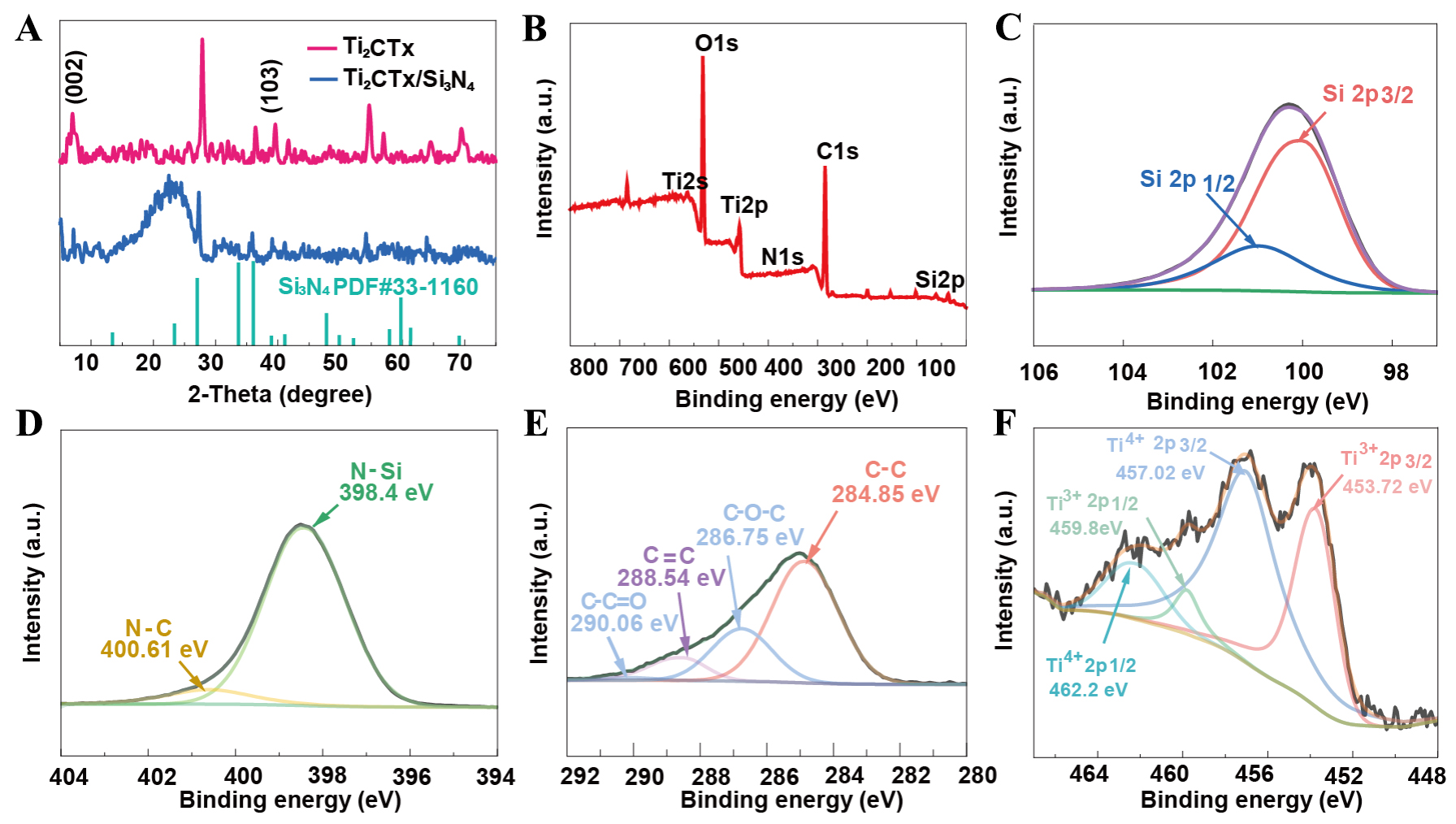Bioinspired porous Ti<sub>2</sub>CT<sub>X</sub>/Si<sub>3</sub>N<sub>4</sub> composites with aligned lamellar structure for efficient microwave absorption