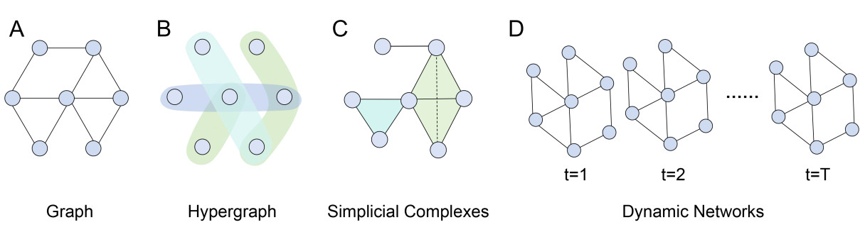 Critical nodes identification in complex networks: a survey