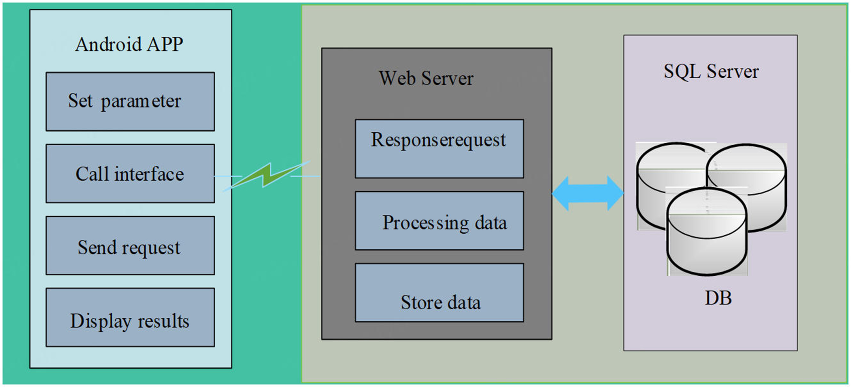 A hierarchical positioning model for WiFi-based indoor localization in large-scale complex environments