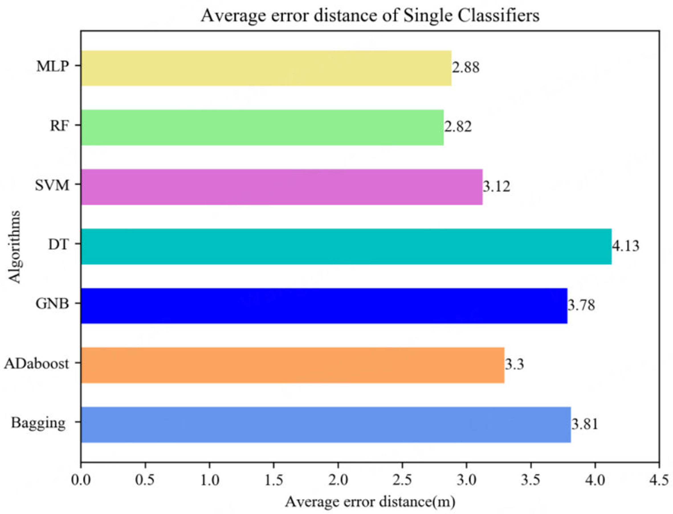 A hierarchical positioning model for WiFi-based indoor localization in large-scale complex environments