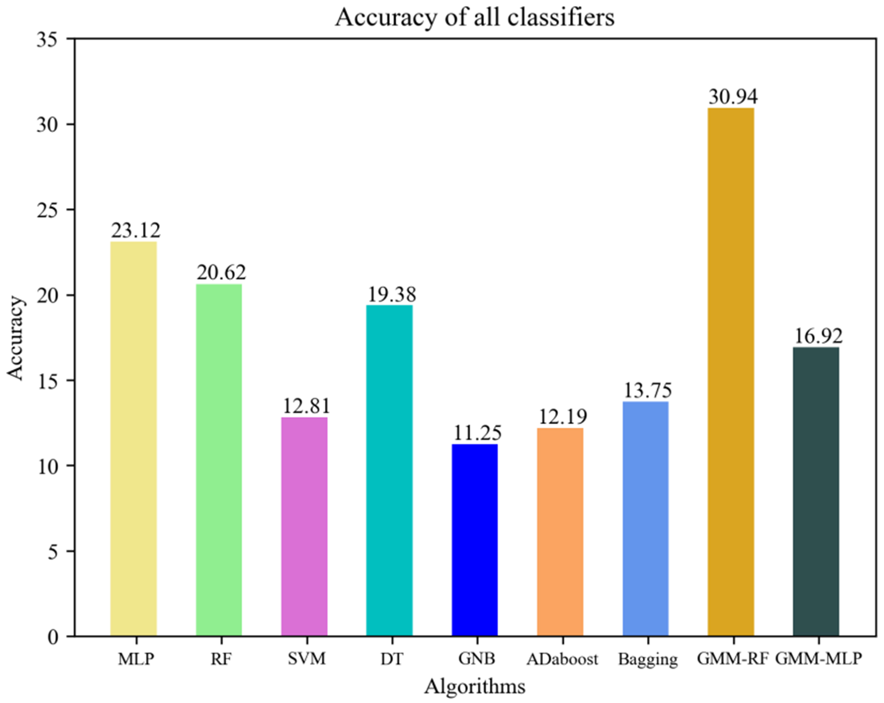 A hierarchical positioning model for WiFi-based indoor localization in large-scale complex environments