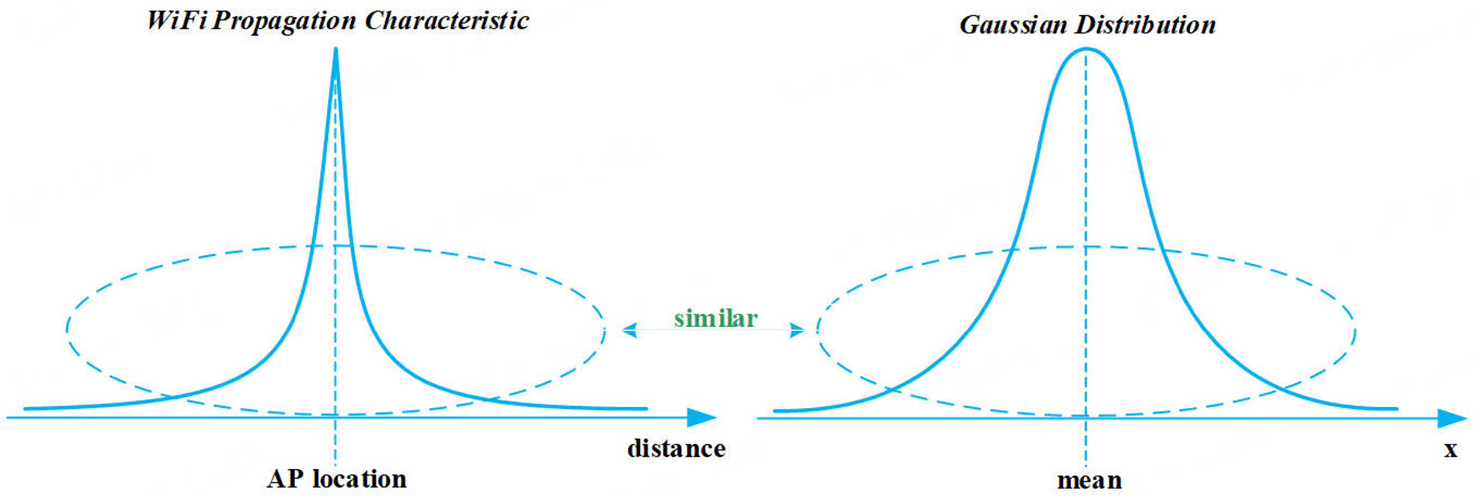 A hierarchical positioning model for WiFi-based indoor localization in large-scale complex environments