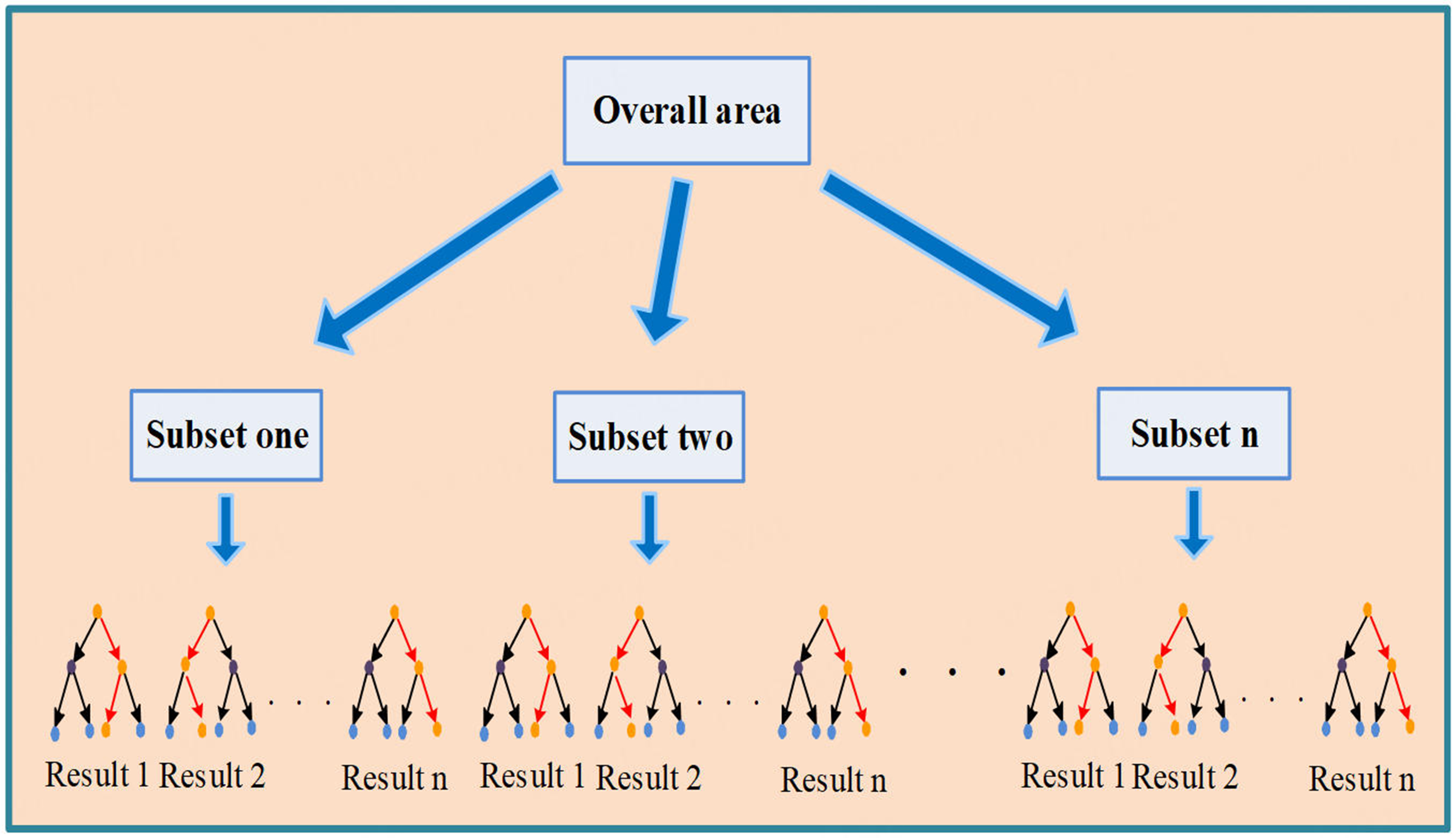 A hierarchical positioning model for WiFi-based indoor localization in large-scale complex environments