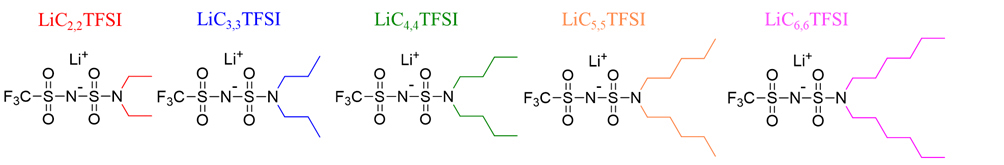 Unveiling ion coordination in solid polymer electrolytes through alkyl chain length modulation in lithium salt chemistry