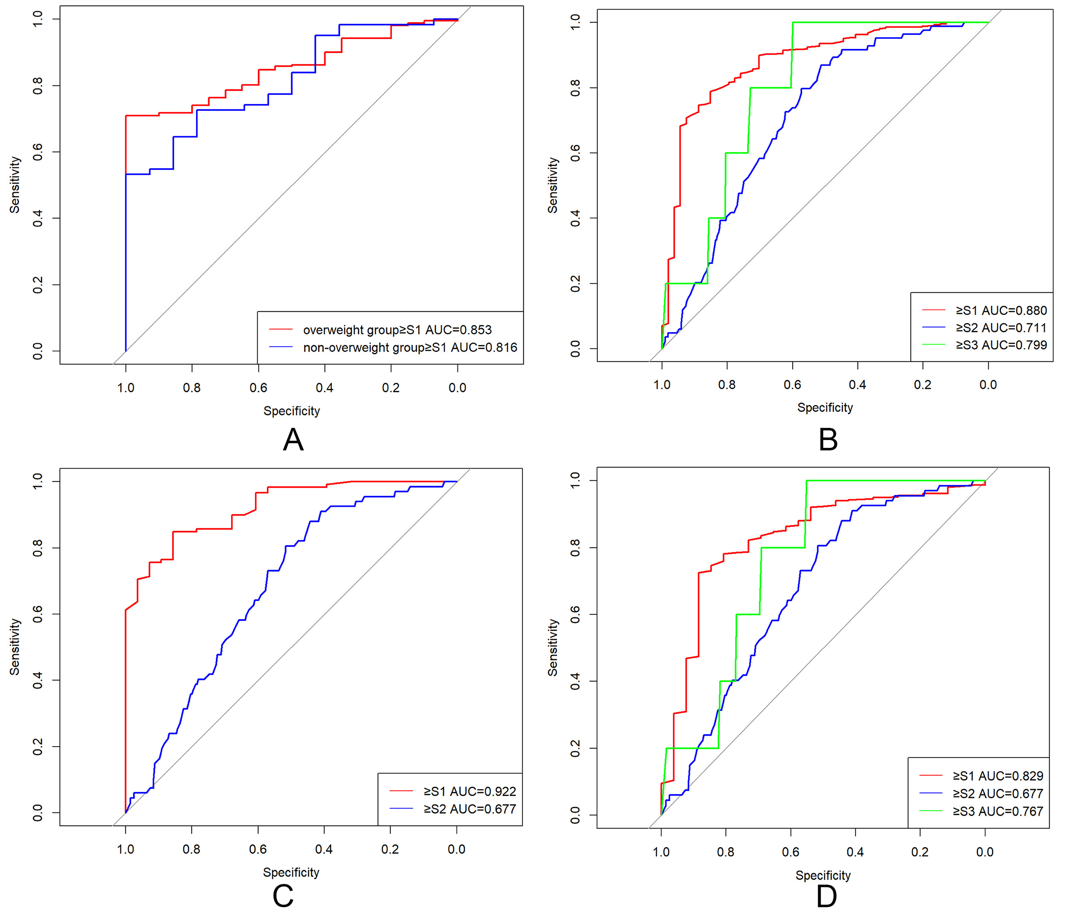 Controlled attenuation parameter factors and steatosis grading in metabolic dysfunction-associated steatotic liver disease