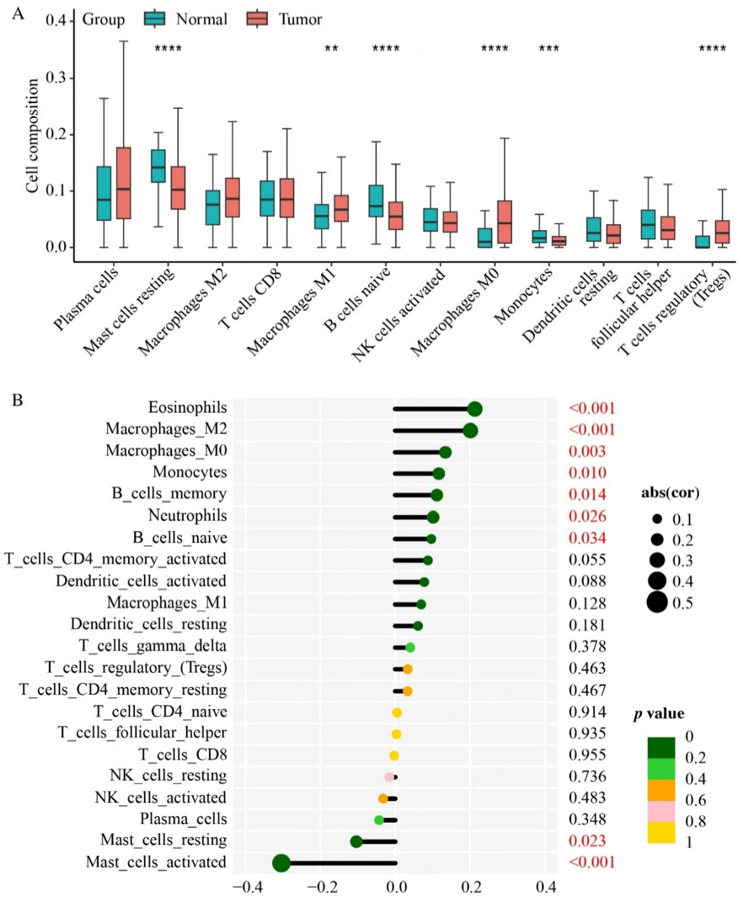 A ferroptosis-based gene signature for relapse prediction in prostate adenocarcinoma