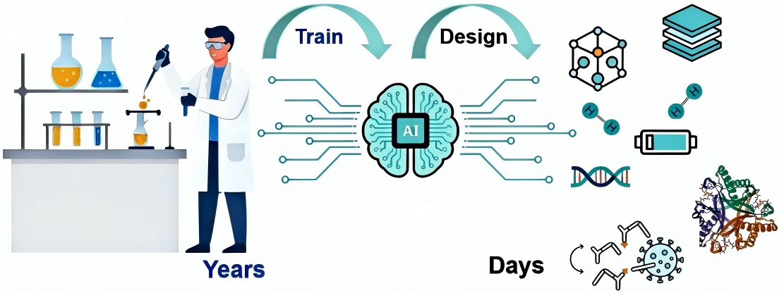 AI as a catalyst for transforming scientific research: a perspective