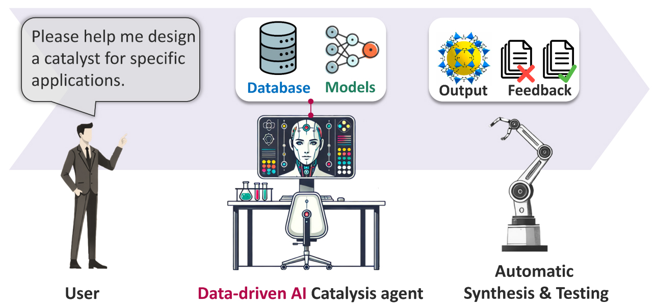 AI as a catalyst for transforming scientific research: a perspective