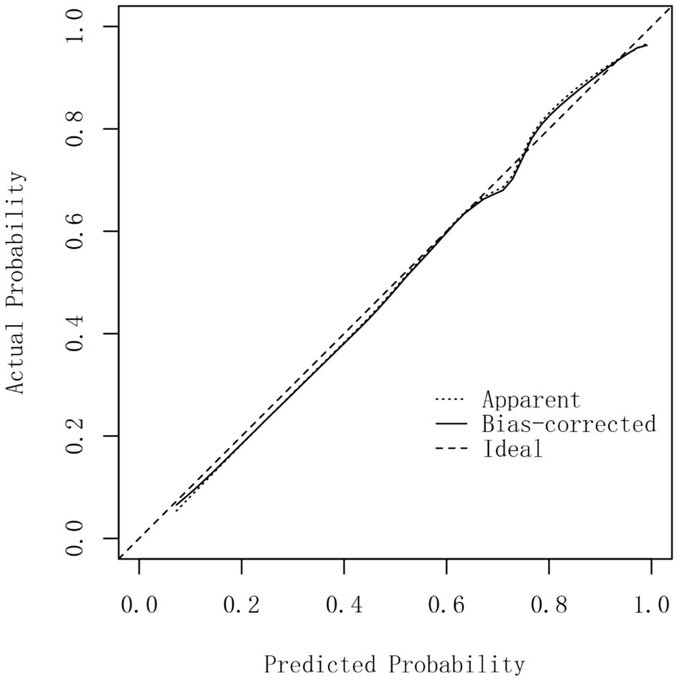A baseline-lymphocyte-subset nomogram for predicting severe immune-related adverse events in hepatocellular carcinoma patients receiving TACE plus immunotherapy