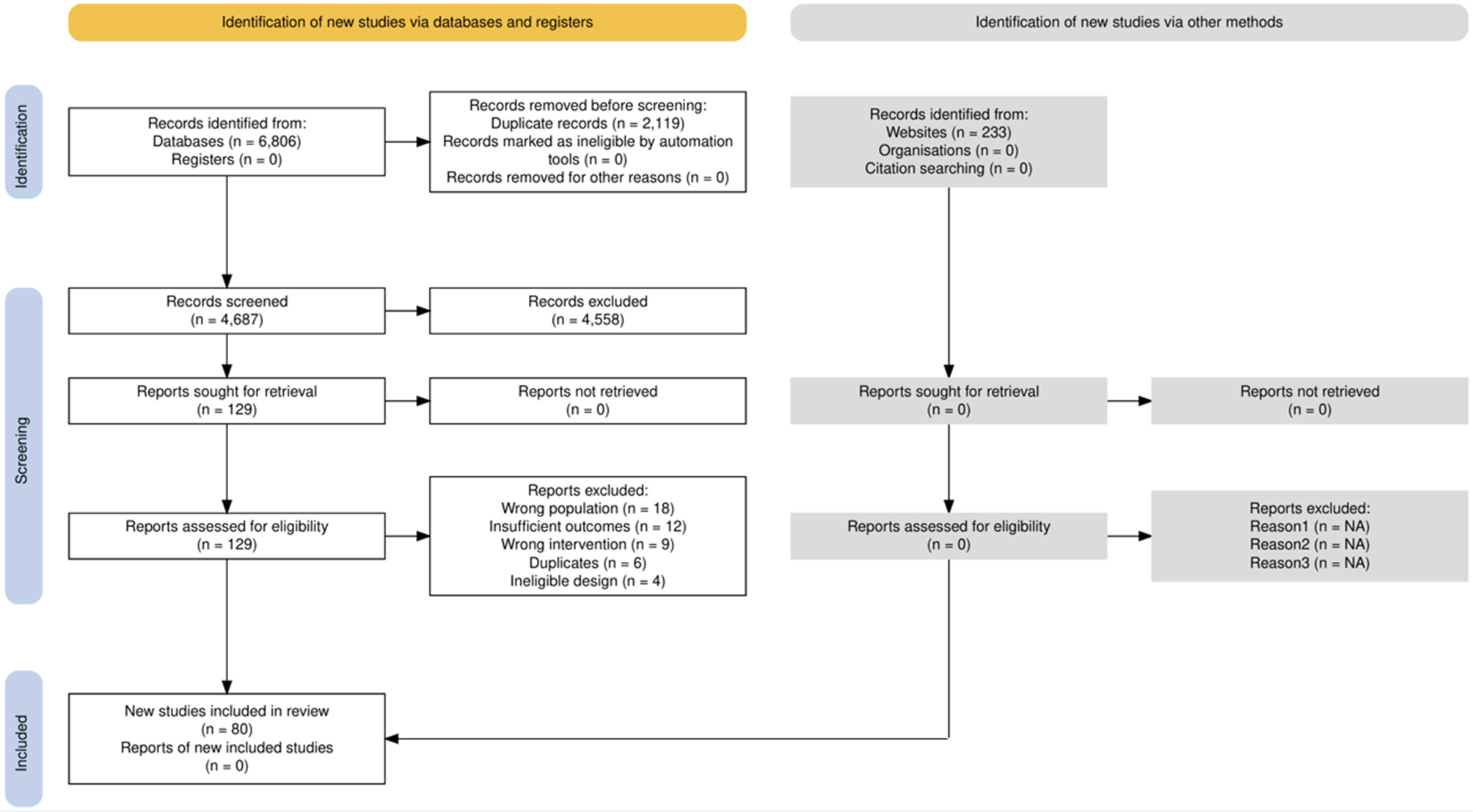 Clinical outcomes, learning effectiveness, and patient-safety implications of AI-assisted HPB surgery for trainees: a systematic review and multiple meta-analyses