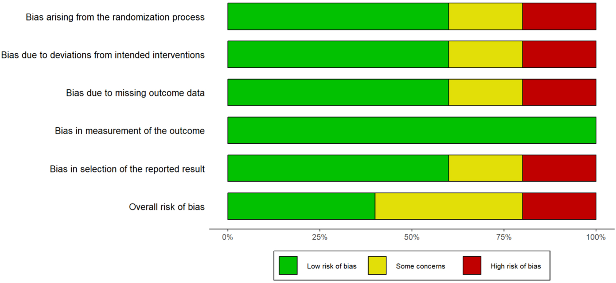 Clinical outcomes, learning effectiveness, and patient-safety implications of AI-assisted HPB surgery for trainees: a systematic review and multiple meta-analyses