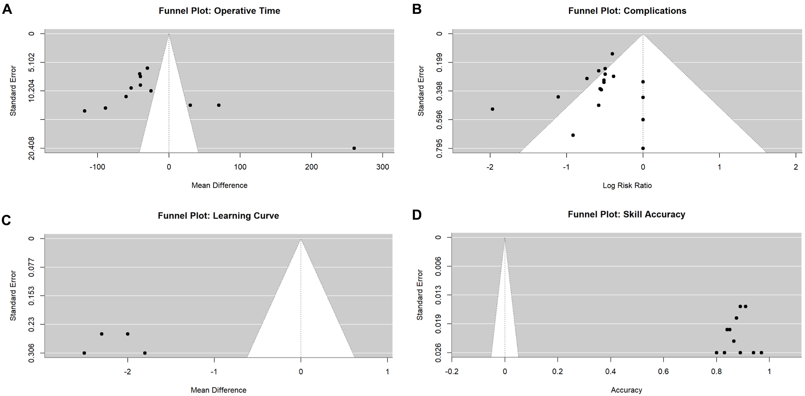 Clinical outcomes, learning effectiveness, and patient-safety implications of AI-assisted HPB surgery for trainees: a systematic review and multiple meta-analyses