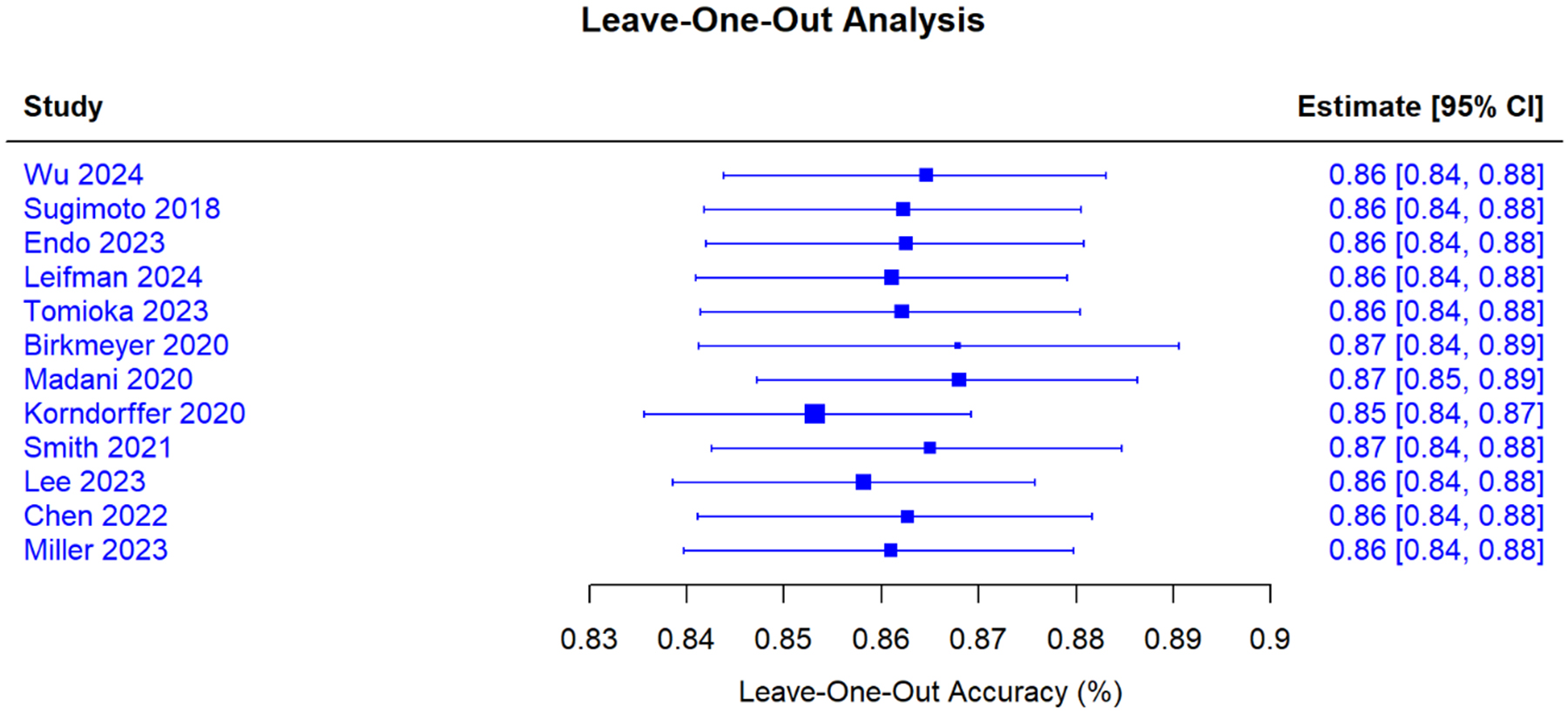 Clinical outcomes, learning effectiveness, and patient-safety implications of AI-assisted HPB surgery for trainees: a systematic review and multiple meta-analyses