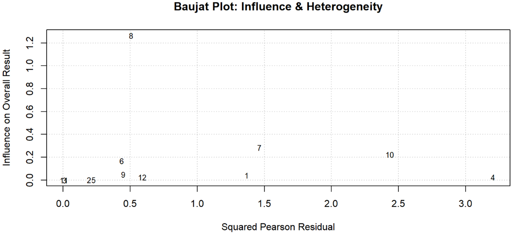 Clinical outcomes, learning effectiveness, and patient-safety implications of AI-assisted HPB surgery for trainees: a systematic review and multiple meta-analyses