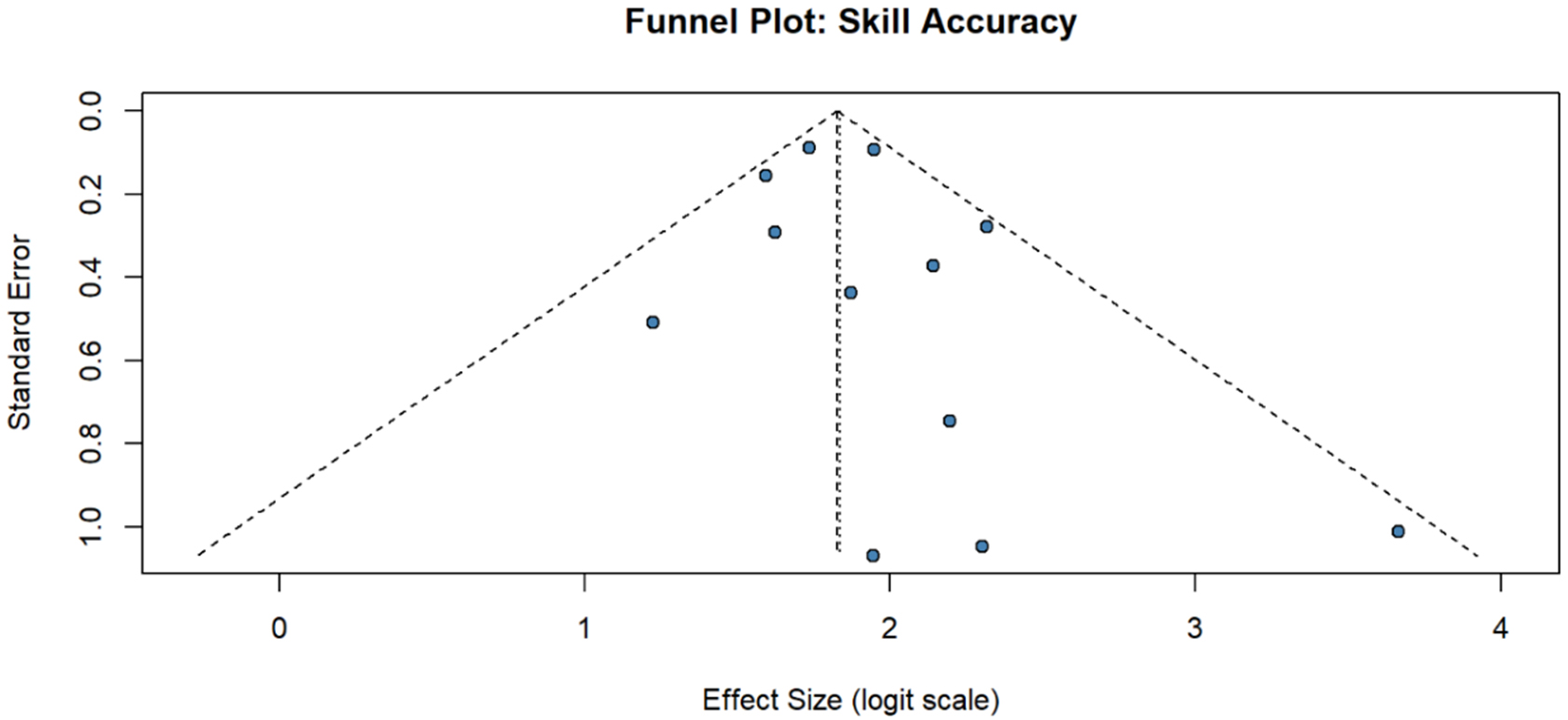 Clinical outcomes, learning effectiveness, and patient-safety implications of AI-assisted HPB surgery for trainees: a systematic review and multiple meta-analyses