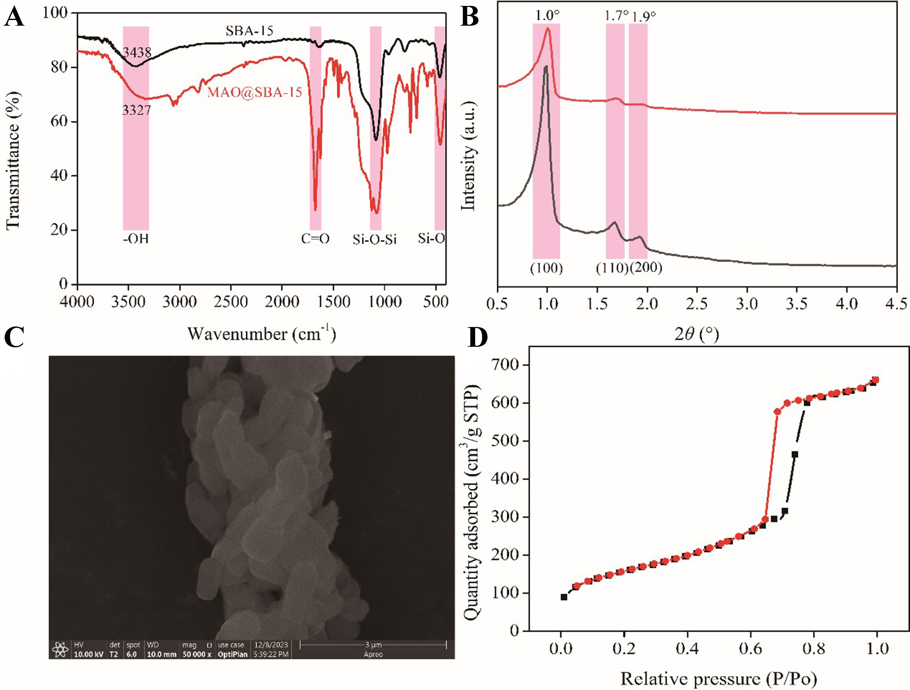 Controlled-release cinnamon oil in flexible poly(lactic acid) films via mesoporous SBA-15 encapsulation