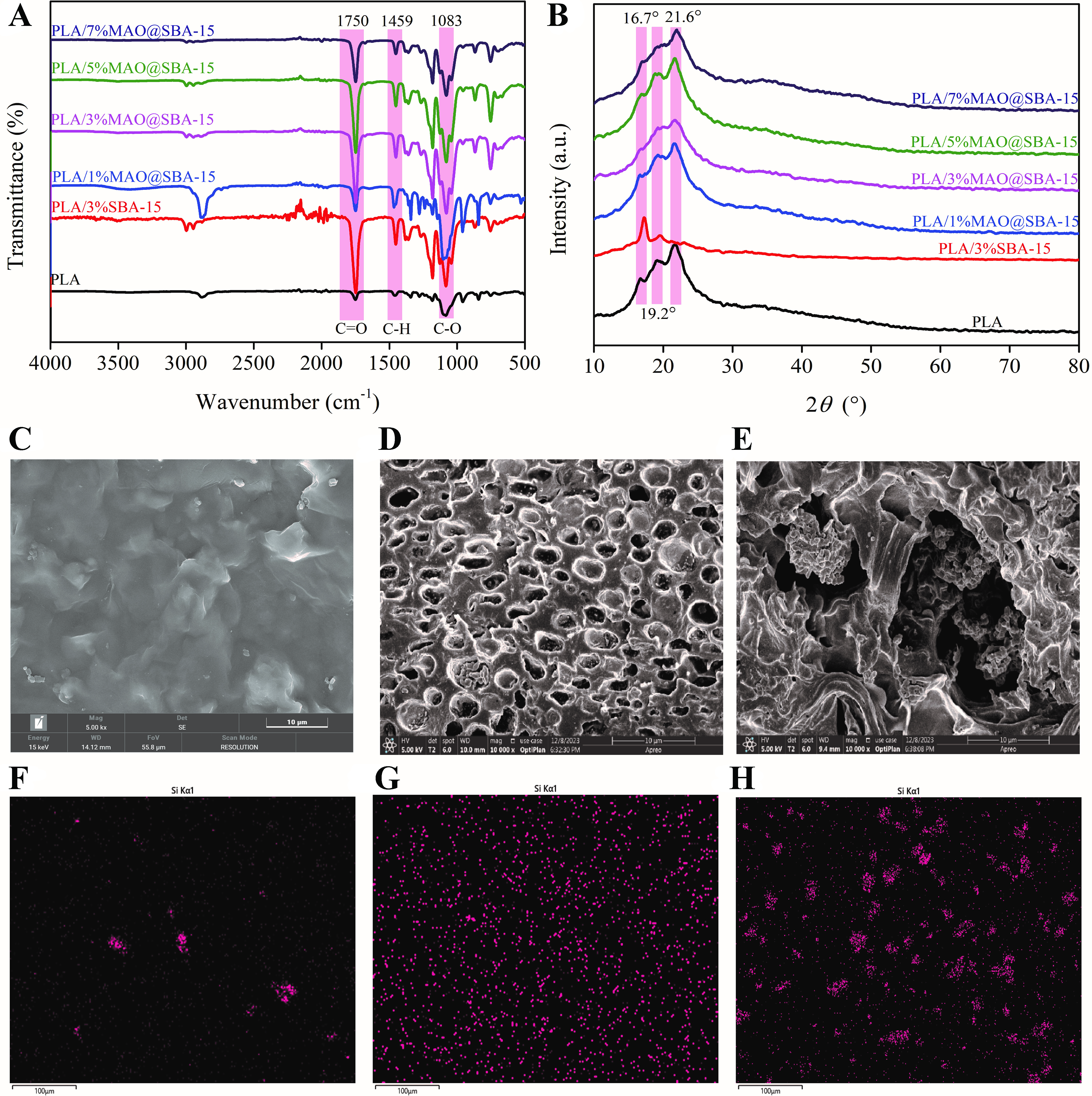 Controlled-release cinnamon oil in flexible poly(lactic acid) films via mesoporous SBA-15 encapsulation