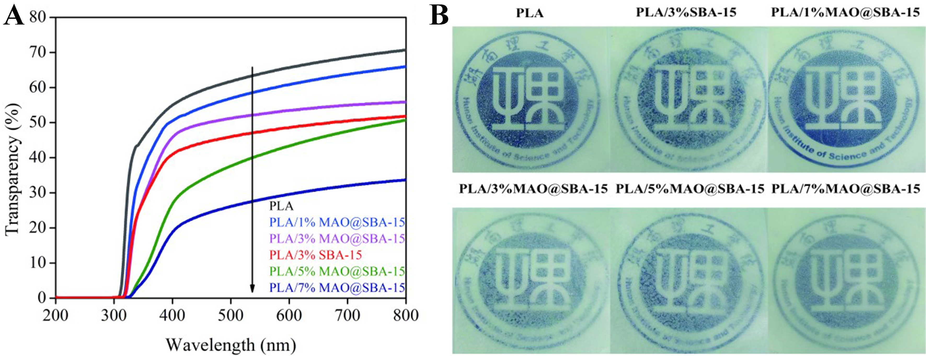 Controlled-release cinnamon oil in flexible poly(lactic acid) films via mesoporous SBA-15 encapsulation