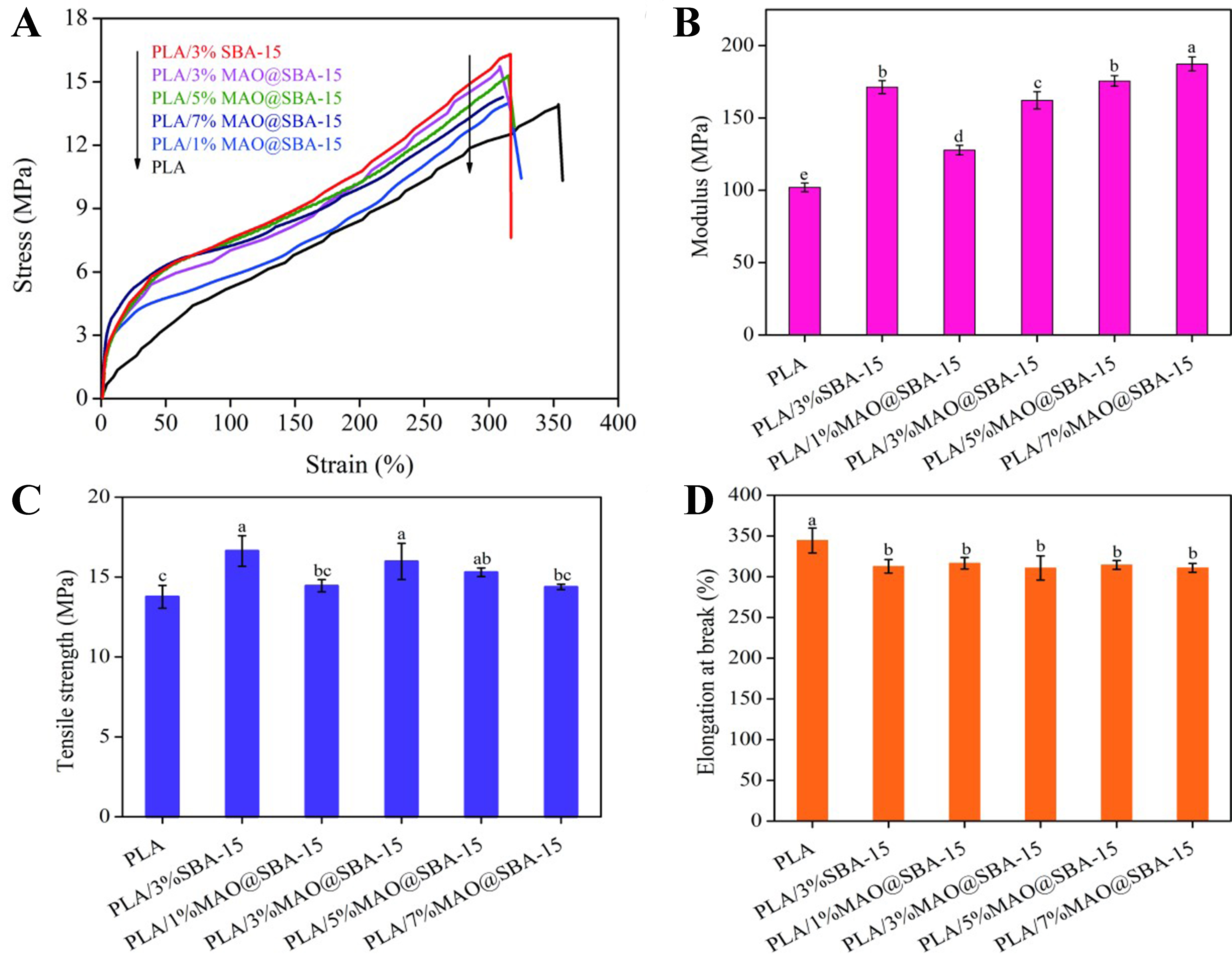 Controlled-release cinnamon oil in flexible poly(lactic acid) films via mesoporous SBA-15 encapsulation