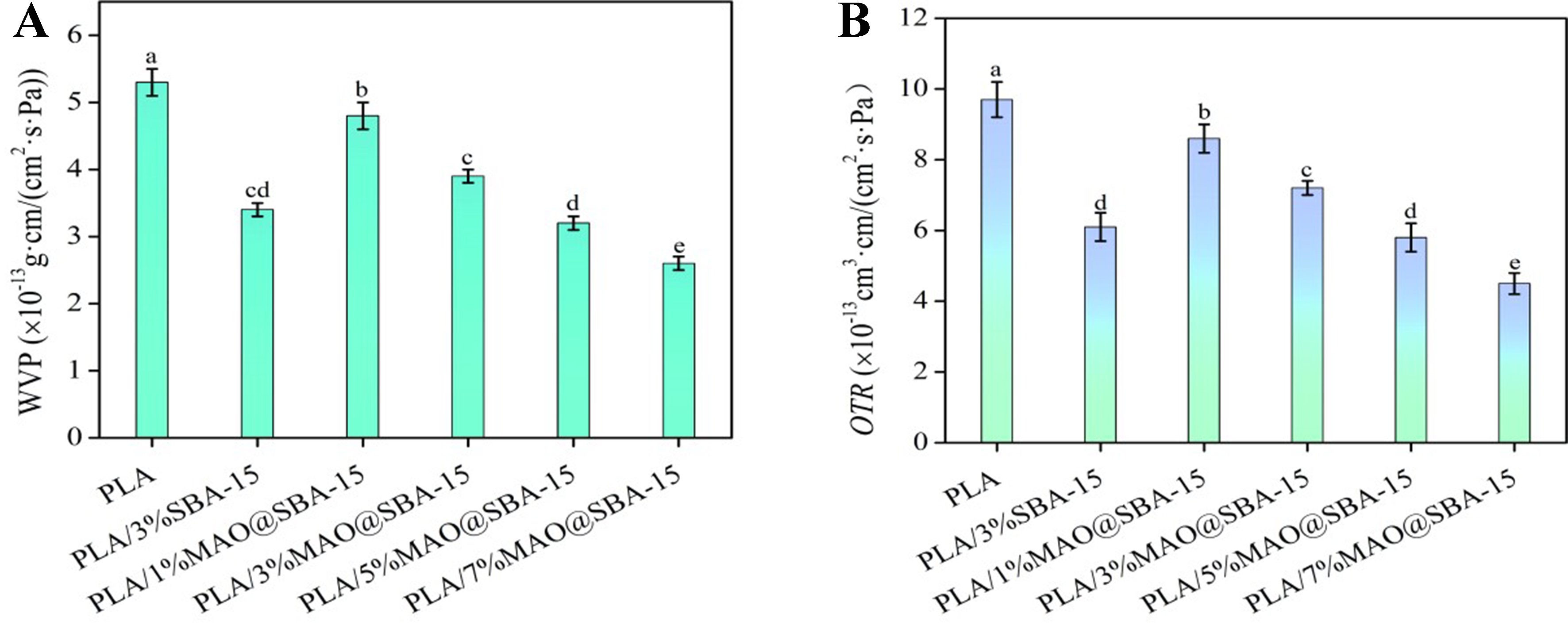 Controlled-release cinnamon oil in flexible poly(lactic acid) films via mesoporous SBA-15 encapsulation