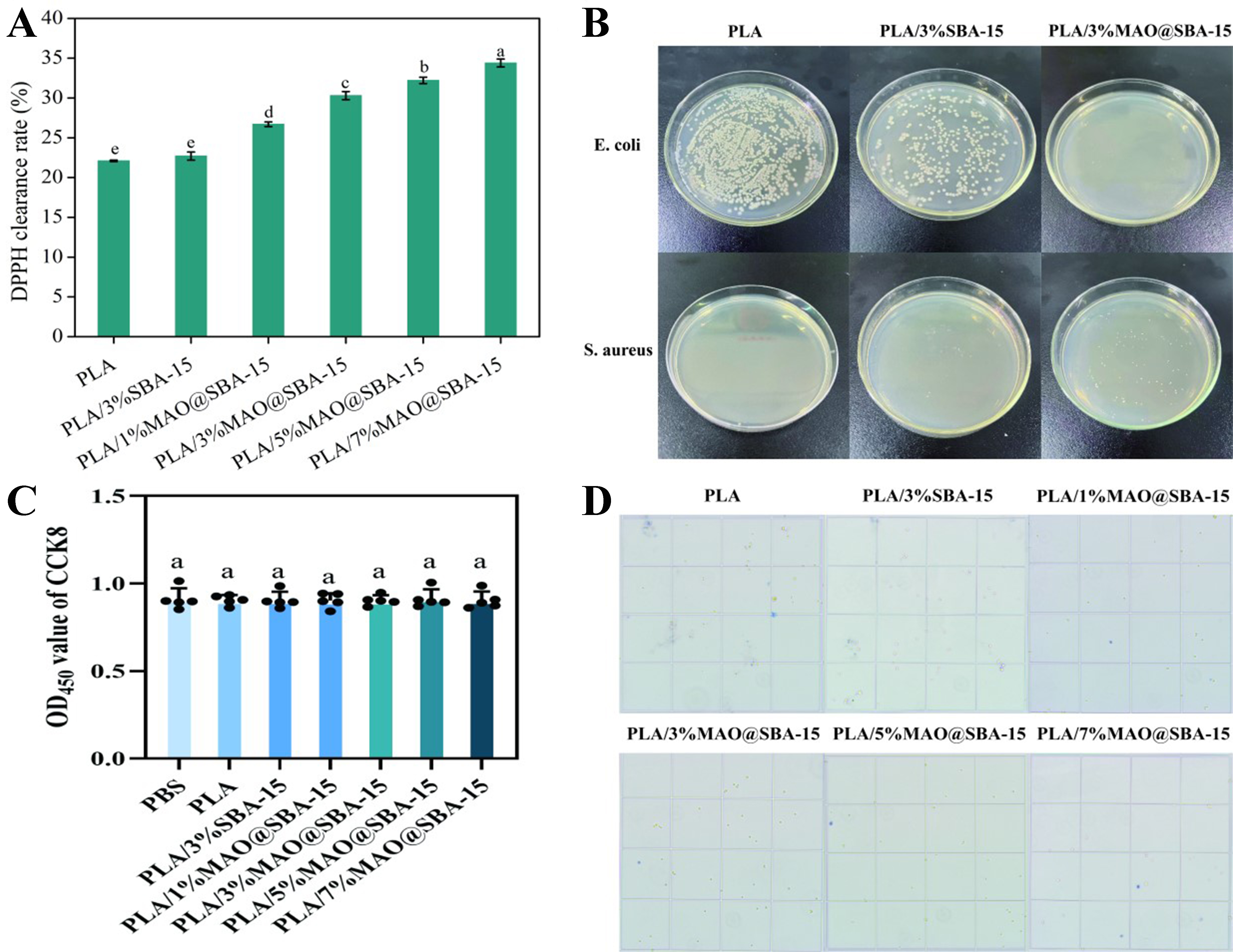 Controlled-release cinnamon oil in flexible poly(lactic acid) films via mesoporous SBA-15 encapsulation