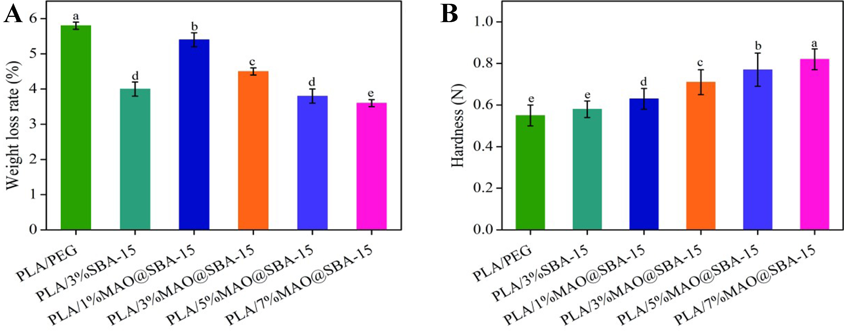 Controlled-release cinnamon oil in flexible poly(lactic acid) films via mesoporous SBA-15 encapsulation