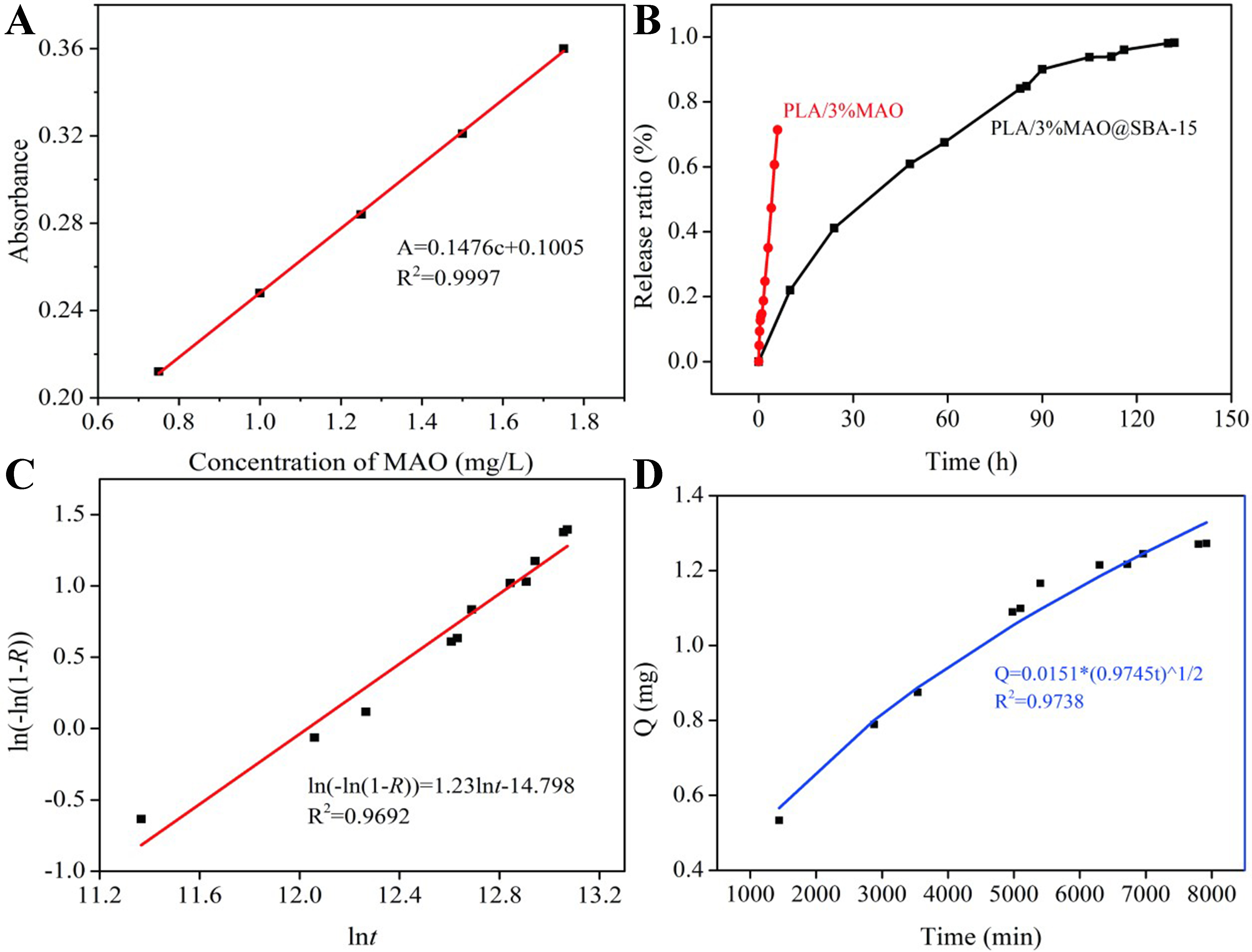 Controlled-release cinnamon oil in flexible poly(lactic acid) films via mesoporous SBA-15 encapsulation