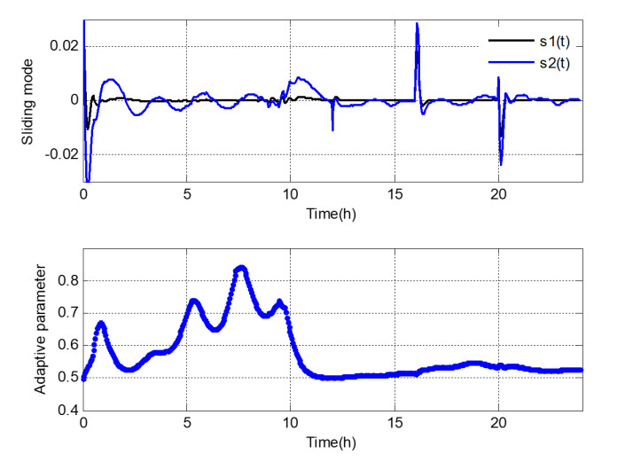 Robust multivariable tracking control for biological wastewater treatment process with external disturbances and uncertainties