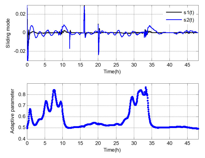 Robust multivariable tracking control for biological wastewater treatment process with external disturbances and uncertainties