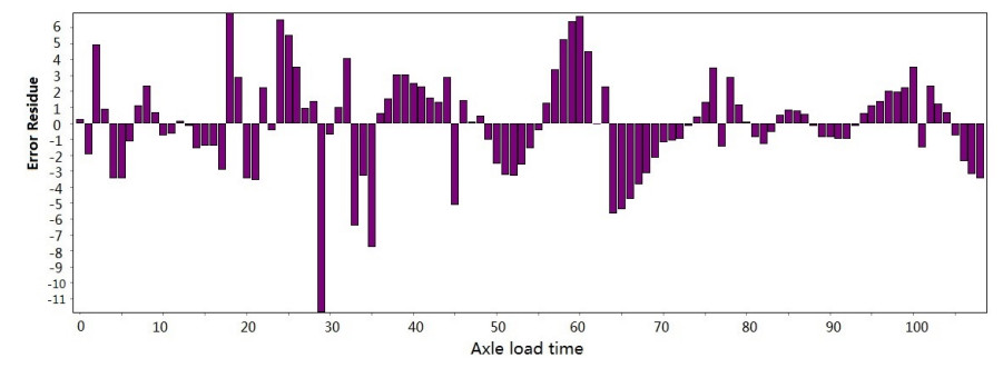 Construction of an explicit rutting model for asphalt pavement considering aging factors